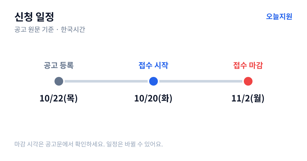 2차 공공용지활용 햇빛발전소 확대 지원사업 참여 협동조합 모집 공고 신청 일정 — 기업마당 공고 등록 2026년 10월 22일(목), 접수 시작 2026년 10월 20일(화), 접수 마감 2026년 11월 2일(월)