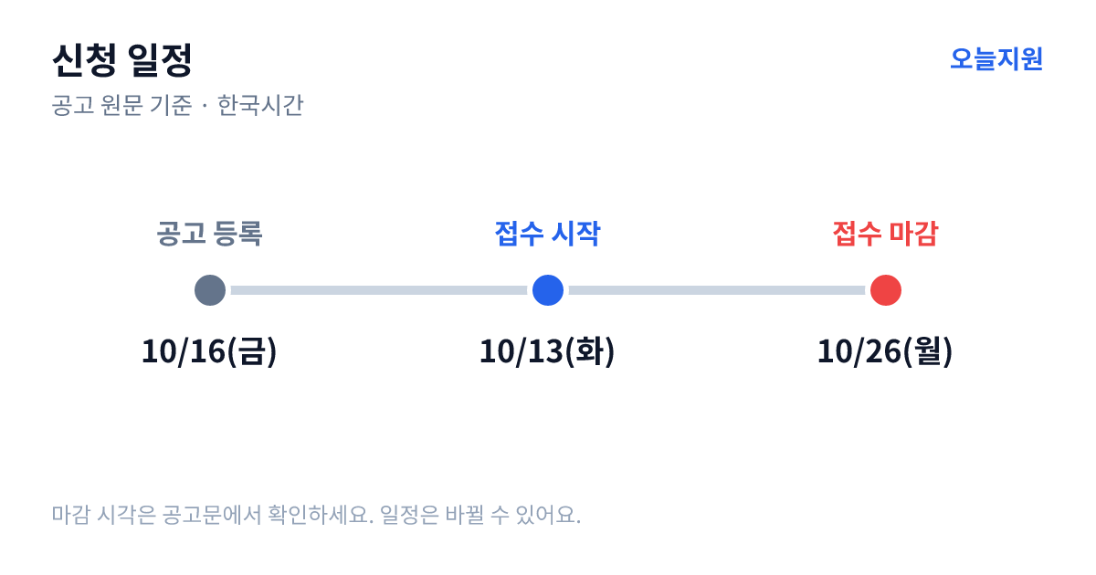 LH 임대주택 중소기업 기숙사 기관공급 대상 기업 모집 공고 신청 일정 — 기업마당 공고 등록 2026년 10월 16일(금), 접수 시작 2026년 10월 13일(화), 접수 마감 2026년 10월 26일(월)
