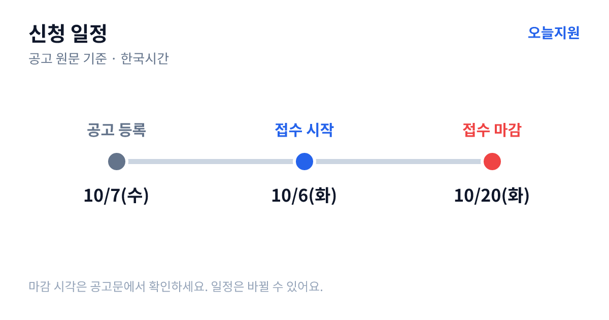 3차 소공인 클린제조환경조성 사업 모집 공고 신청 일정 — 기업마당 공고 등록 2026년 10월 7일(수), 접수 시작 2026년 10월 6일(화), 접수 마감 2026년 10월 20일(화)