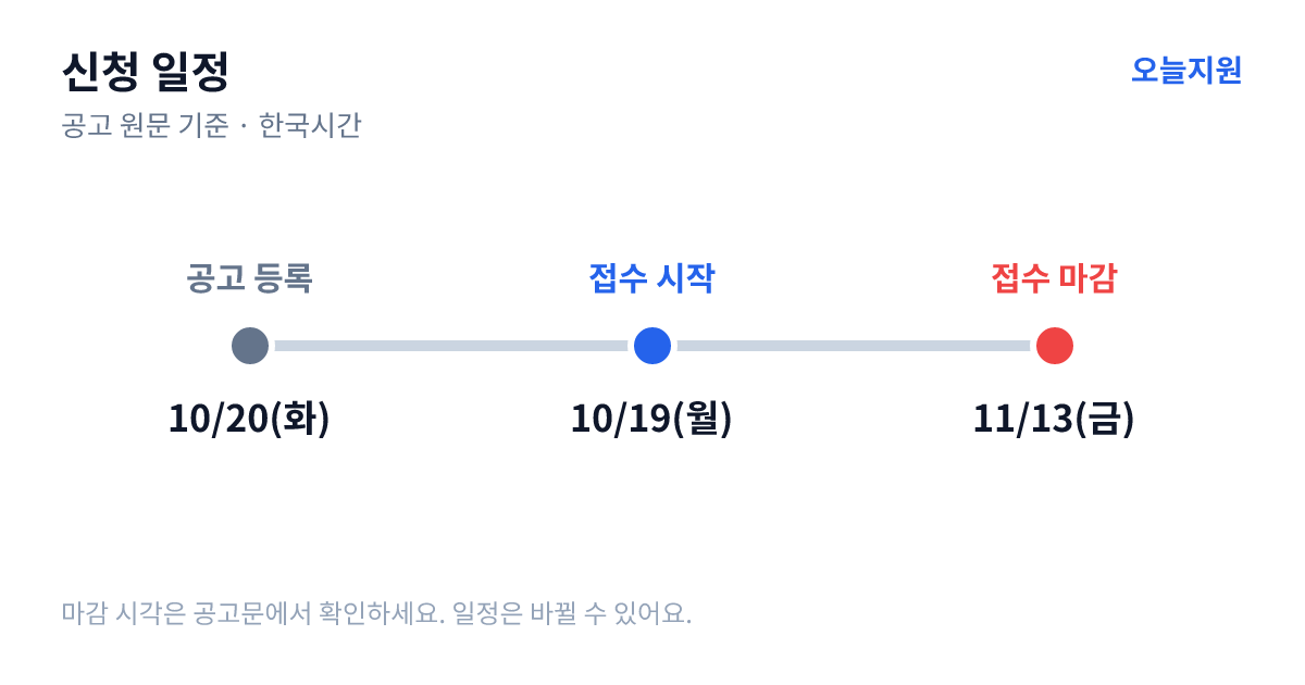 안산시 2026년 일자리 창출 장려를 위한 고용우수기업 인증제 시행 공고 신청 일정 — 기업마당 공고 등록 2026년 10월 20일(화), 접수 시작 2026년 10월 19일(월), 접수 마감 2026년 11월 13일(금)