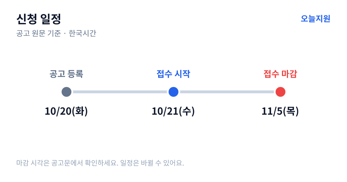 지역 자율형 디지털 혁신프로젝트 신규과제 컨소시엄 모집 공고 신청 일정 — 기업마당 공고 등록 2026년 10월 20일(화), 접수 시작 2026년 10월 21일(수), 접수 마감 2026년 11월 5일(목)