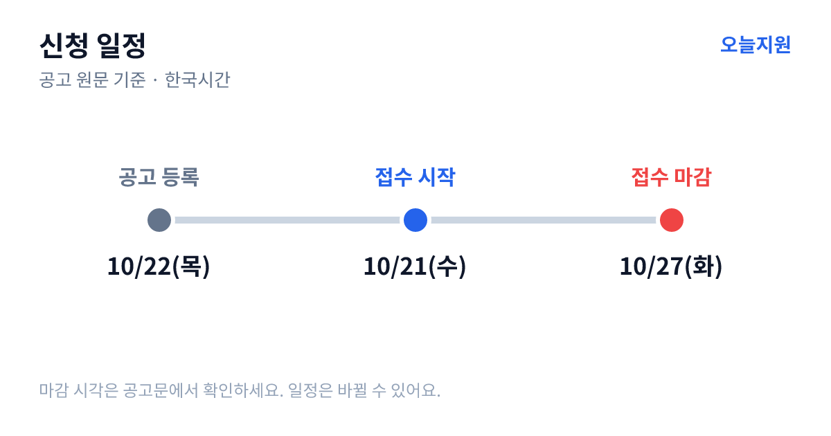 사회적경제혁신타운 지역 상생 마켓 참여기업 모집 공고 신청 일정 — 기업마당 공고 등록 2026년 10월 22일(목), 접수 시작 2026년 10월 21일(수), 접수 마감 2026년 10월 27일(화)