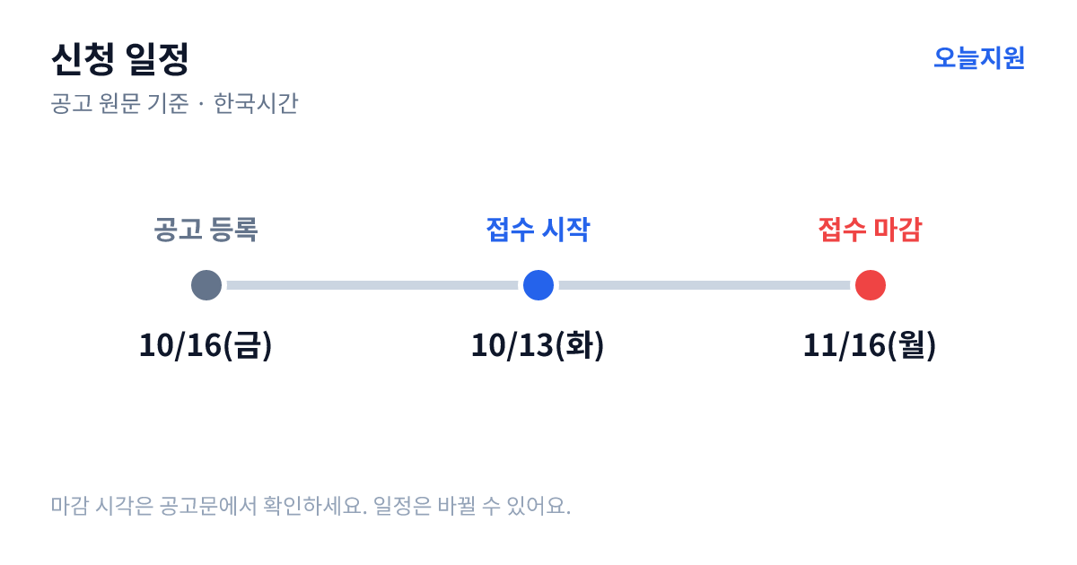 의령군 2026년 청년 일경험(인턴) 지원사업 참여기업 모집 재공고 신청 일정 — 기업마당 공고 등록 2026년 10월 16일(금), 접수 시작 2026년 10월 13일(화), 접수 마감 2026년 11월 16일(월)
