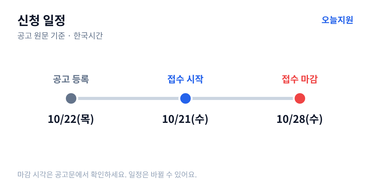 대구한의대학교 글로컬대학(특성화지방대학) K-MEDI AI Innova… 신청 일정 — 기업마당 공고 등록 2026년 10월 22일(목), 접수 시작 2026년 10월 21일(수), 접수 마감 2026년 10월 28일(수)