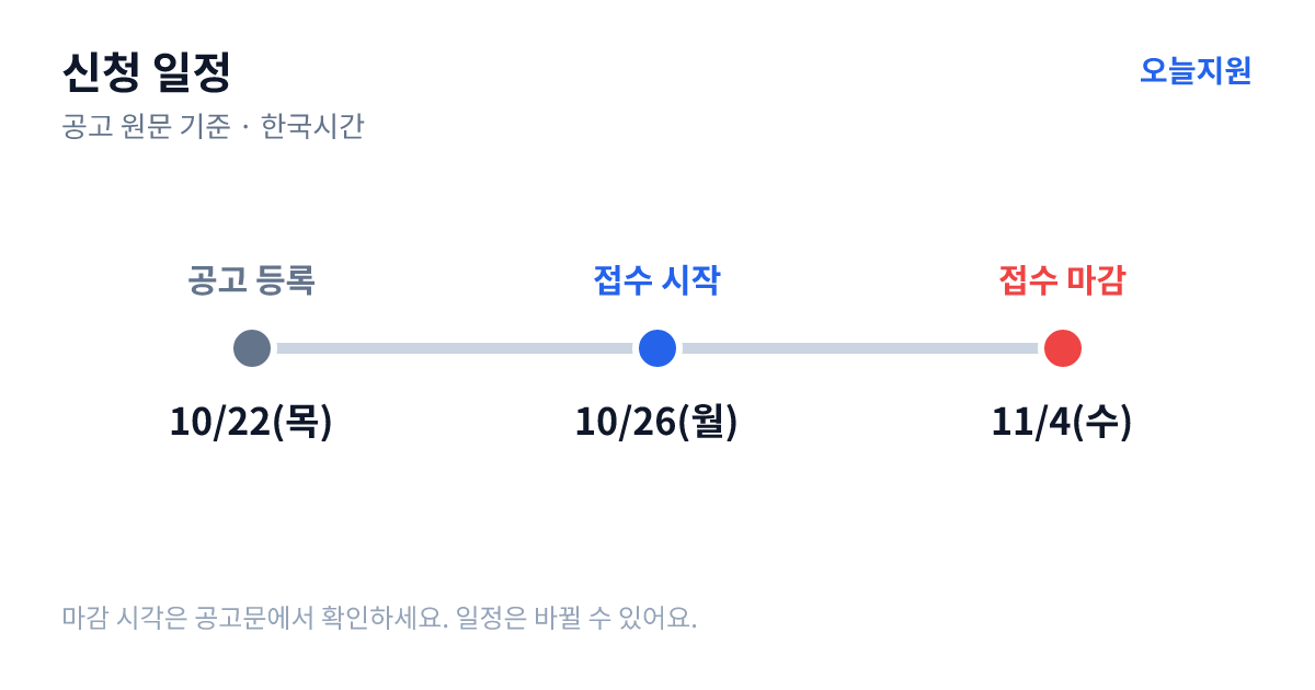 구미시 2026년 하반기 착한가격업소 신규지정계획 공고 신청 일정 — 기업마당 공고 등록 2026년 10월 22일(목), 접수 시작 2026년 10월 26일(월), 접수 마감 2026년 11월 4일(수)