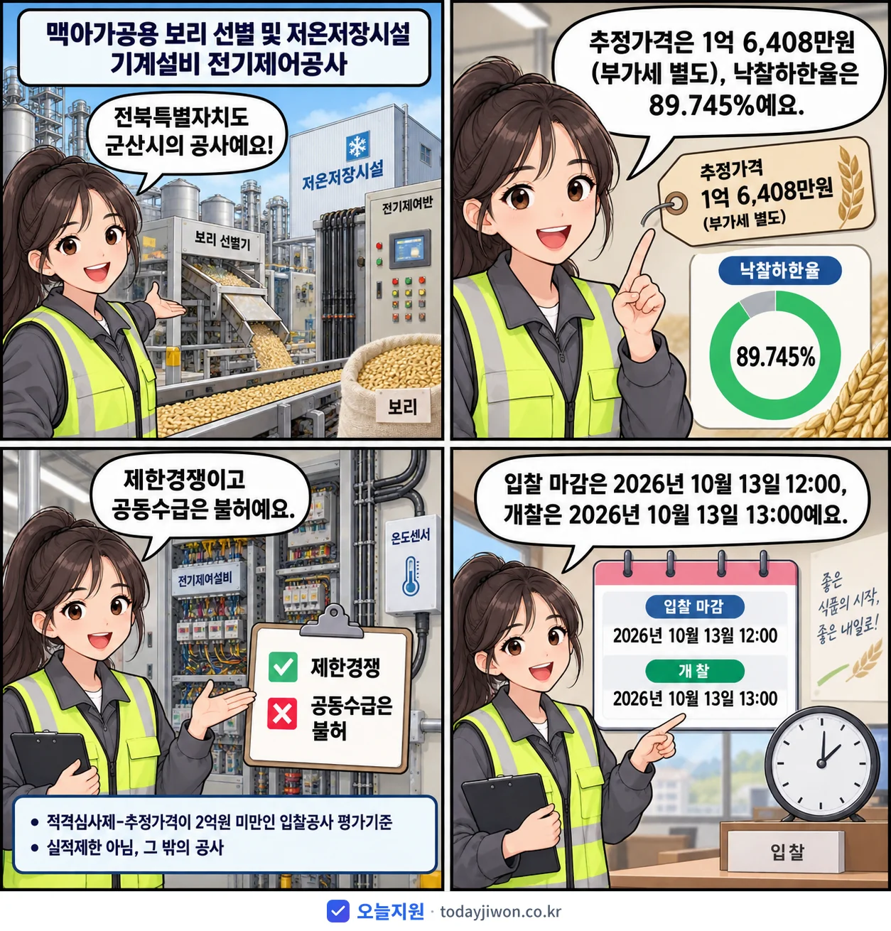 4컷 만화로 보는 공고: 전북특별자치도 군산시 '맥아가공용 보리 선별 및 저온저장시설 기계설비 전기제어공사', 추정가격 1억 6,408만원, 입찰 마감 10/13 12:00