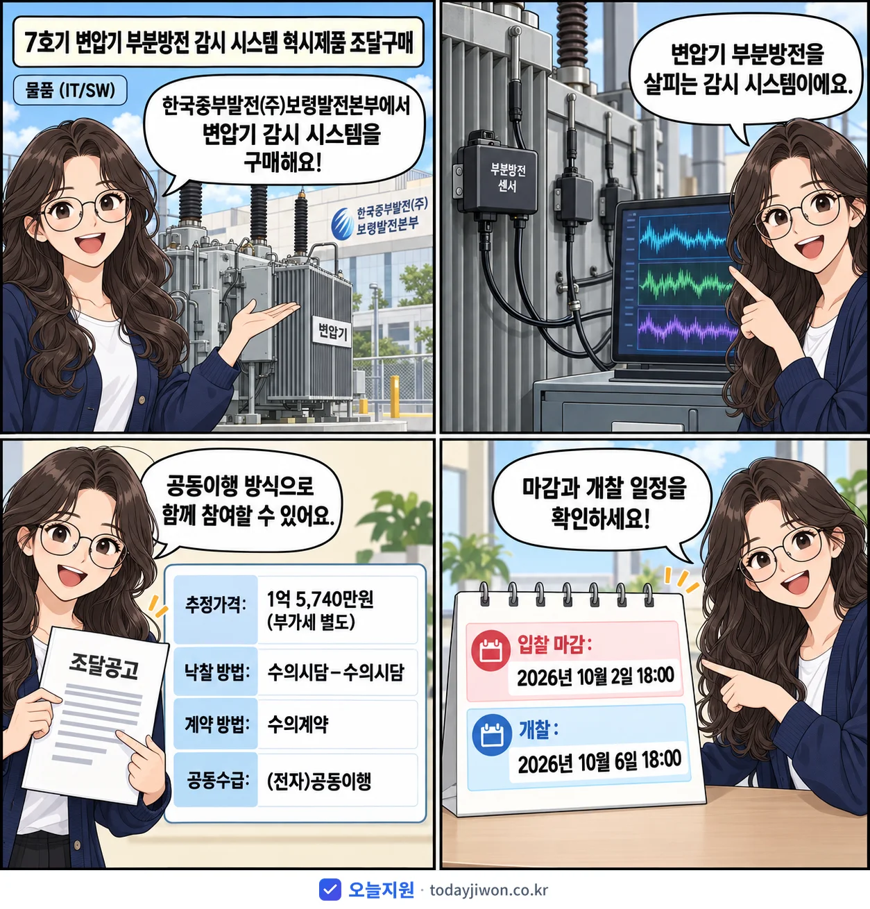 4컷 만화로 보는 공고: 한국중부발전(주)보령발전본부 '7호기 변압기 부분방전 감시 시스템 혁시제품 조달구매', 추정가격 1억 5,740만원, 입찰 마감 10/2 18:00