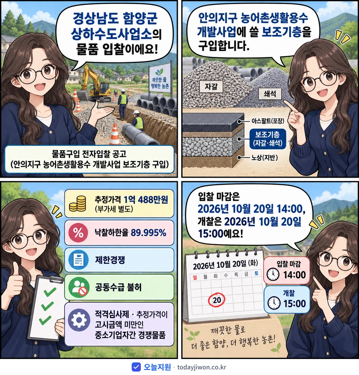 4컷 만화로 보는 공고: 경상남도 함양군 상하수도사업소 '물품구입 전자입찰 공고 (안의지구 농어촌생활용수 개발사업 보조기층 구입)', 추정가격 1억 488만원, 입찰 마감 10/20 14:00