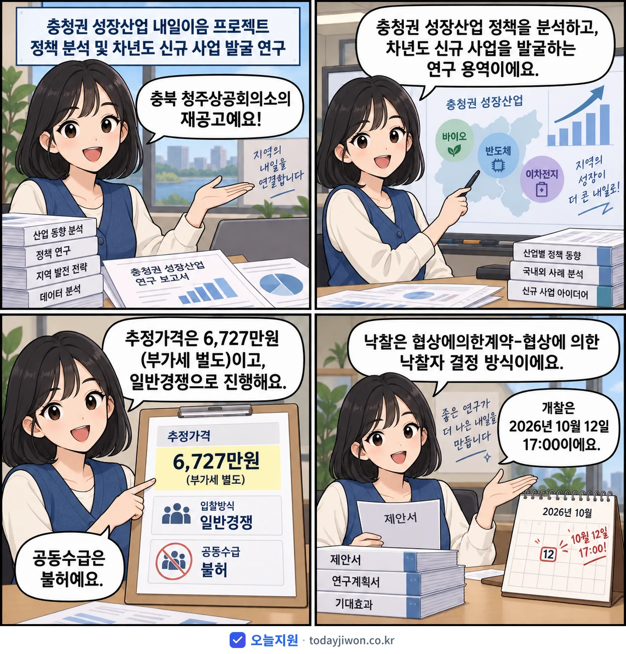 4컷 만화로 보는 공고: 충북 청주상공회의소 '충청권 성장산업 내일이음 프로젝트 정책 분석 및 차년도 신규 사업 발굴…', 추정가격 6,727만원
