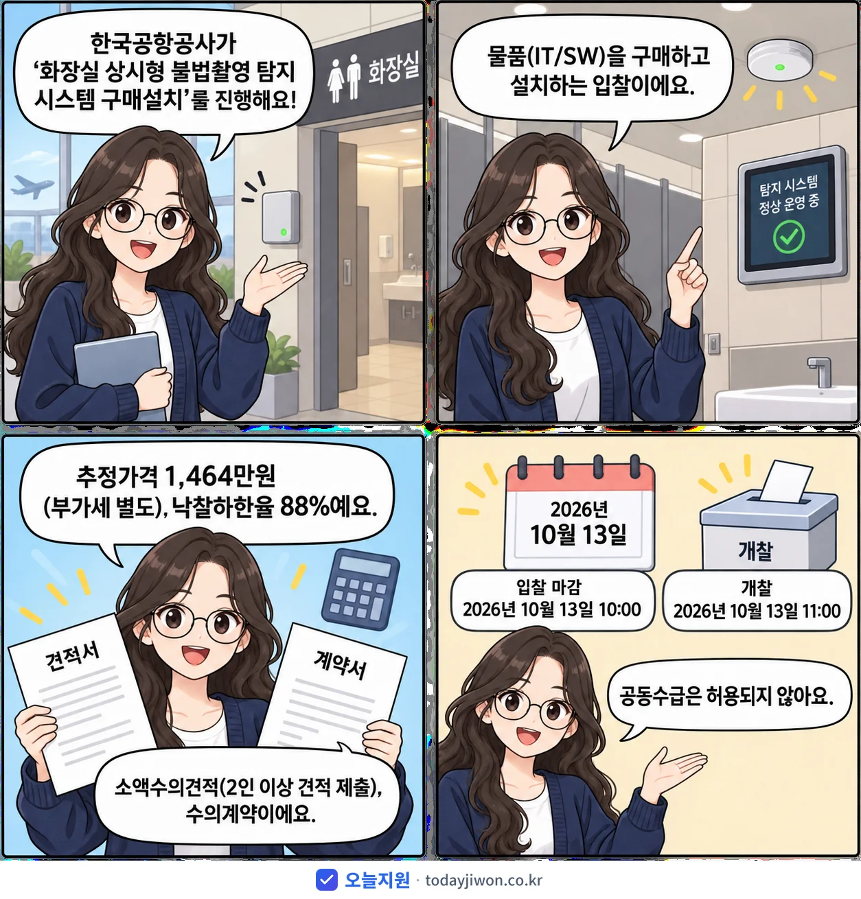 4컷 만화로 보는 공고: 한국공항공사 '화장실 상시형 불법촬영 탐지 시스템 구매설치', 추정가격 1,464만원, 입찰 마감 10/13 10:00