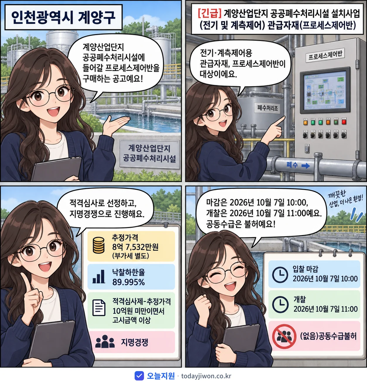 4컷 만화로 보는 공고: 인천광역시 계양구 '계양산업단지 공공폐수처리시설 설치사업(전기 및 계측제어) 관급자재(프로…', 추정가격 8억 7,532만원, 입찰 마감 10/7 10:00