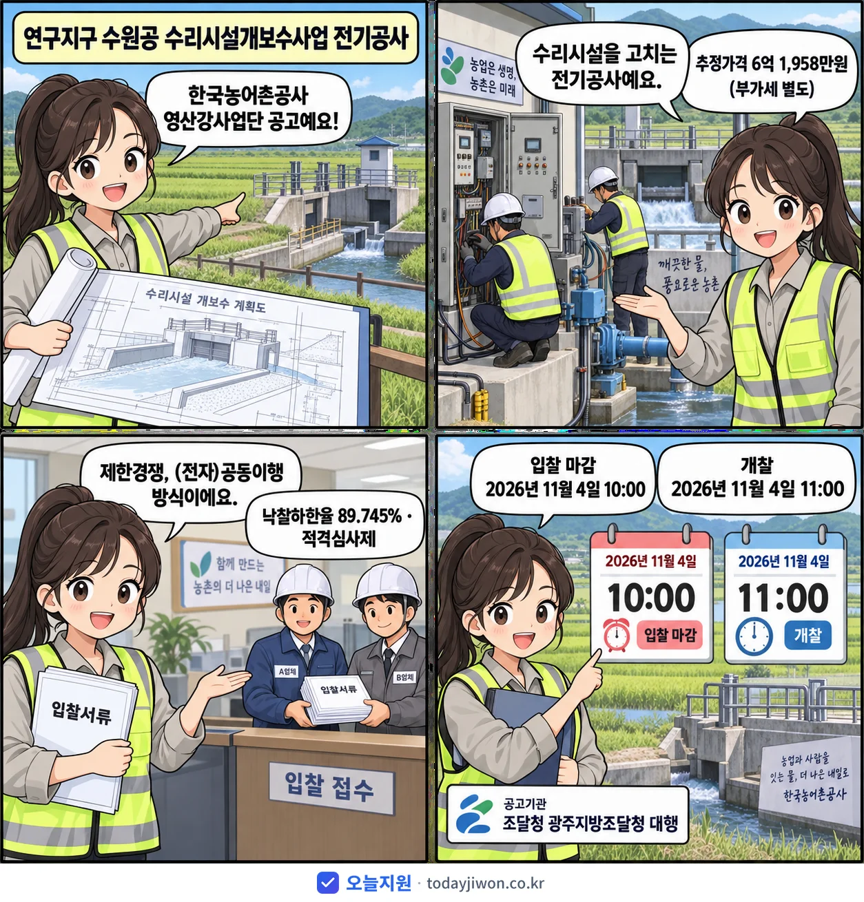 4컷 만화로 보는 공고: 한국농어촌공사 영산강사업단 '연구지구 수원공 수리시설개보수사업 전기공사', 추정가격 6억 1,958만원, 입찰 마감 11/4 10:00
