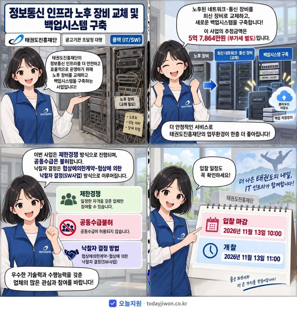 4컷 만화로 보는 공고: 태권도진흥재단 '정보통신 인프라 노후 장비 교체 및 백업시스템 구축', 추정가격 5억 7,864만원, 입찰 마감 11/13 10:00