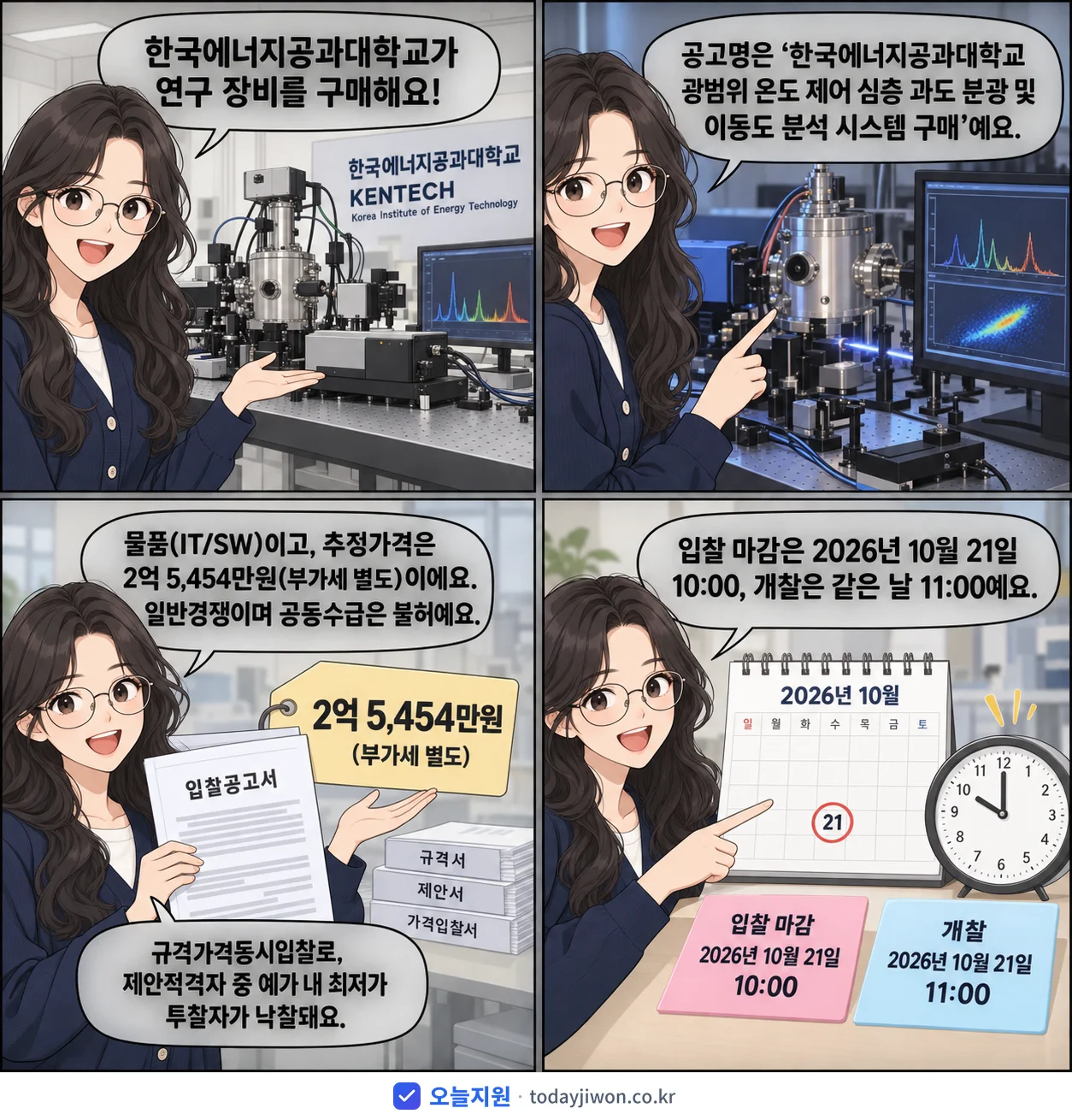 4컷 만화로 보는 공고: 한국에너지공과대학교 '한국에너지공과대학교 광범위 온도 제어 심층 과도 분광 및 이동도 분석…', 추정가격 2억 5,454만원, 입찰 마감 10/21 10:00