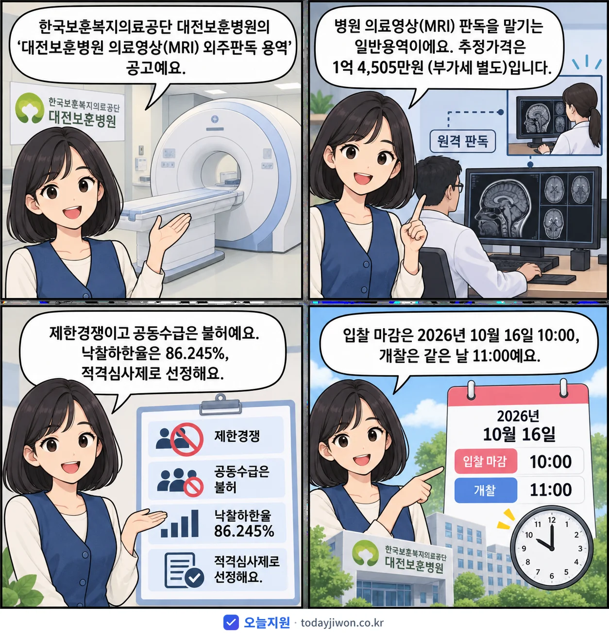 4컷 만화로 보는 공고: 한국보훈복지의료공단 대전보훈병원 '대전보훈병원 의료영상(MRI) 외주판독 용역', 추정가격 1억 4,505만원, 입찰 마감 10/16 10:00