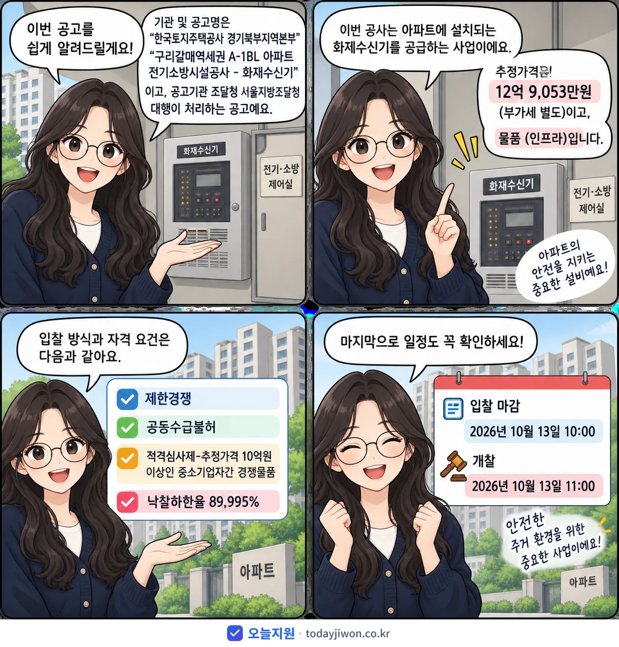 4컷 만화로 보는 공고: 한국토지주택공사 경기북부지역본부 '구리갈매역세권 A-1BL 아파트 전기소방시설공사 - 화재수신기', 추정가격 12억 9,053만원, 입찰 마감 10/13 10:00