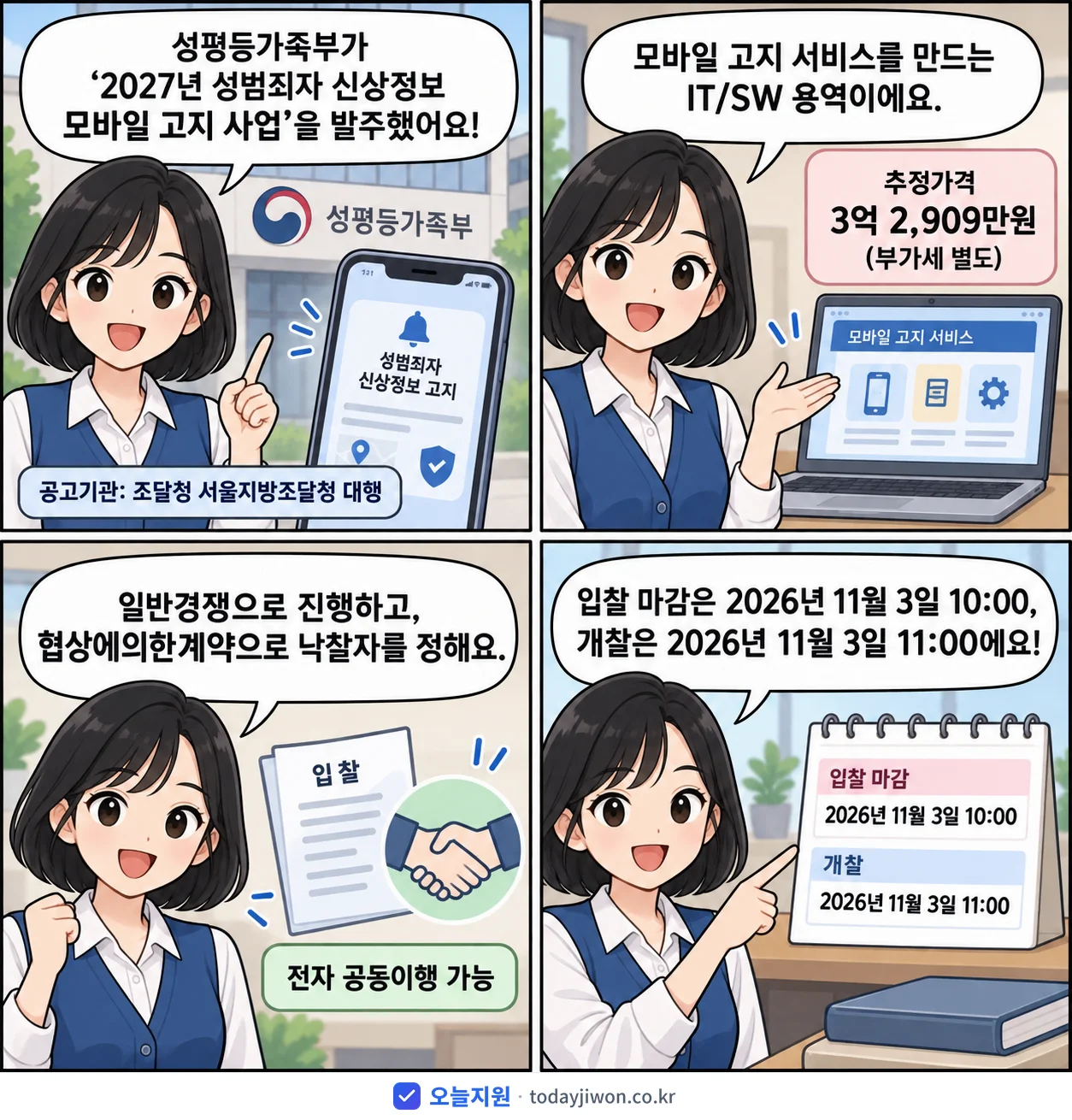 4컷 만화로 보는 공고: 성평등가족부 '성범죄자 신상정보 모바일 고지 사업', 추정가격 3억 2,909만원, 입찰 마감 11/3 10:00