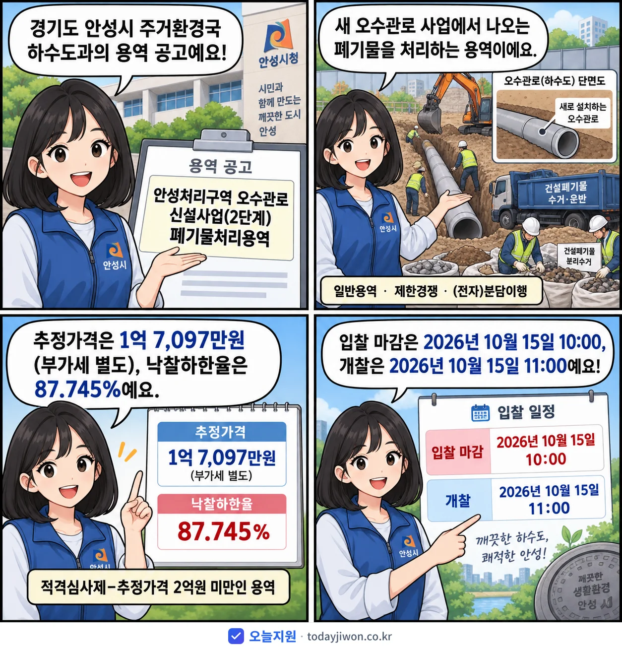 4컷 만화로 보는 공고: 경기도 안성시 주거환경국 하수도과 '안성처리구역 오수관로 신설사업(2단계) 폐기물처리용역', 추정가격 1억 7,097만원, 입찰 마감 10/15 10:00