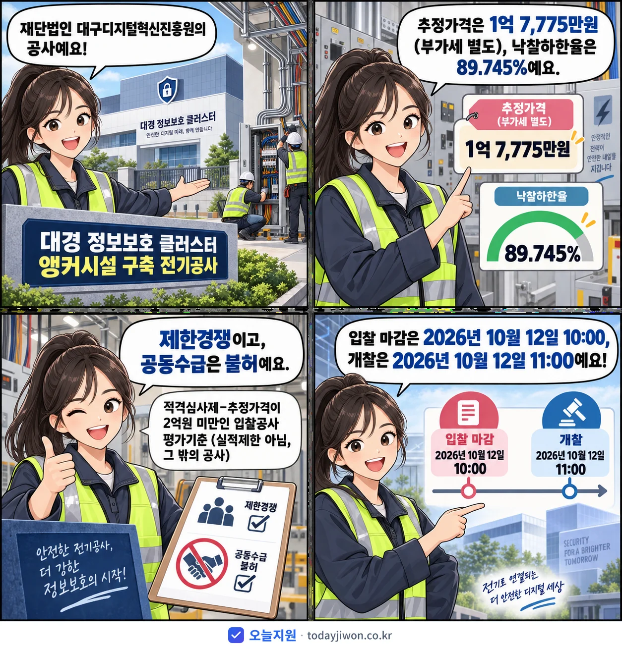 4컷 만화로 보는 공고: 재단법인 대구디지털혁신진흥원 '대경 정보보호 클러스터 앵커시설 구축 전기공사', 추정가격 1억 7,775만원, 입찰 마감 10/12 10:00