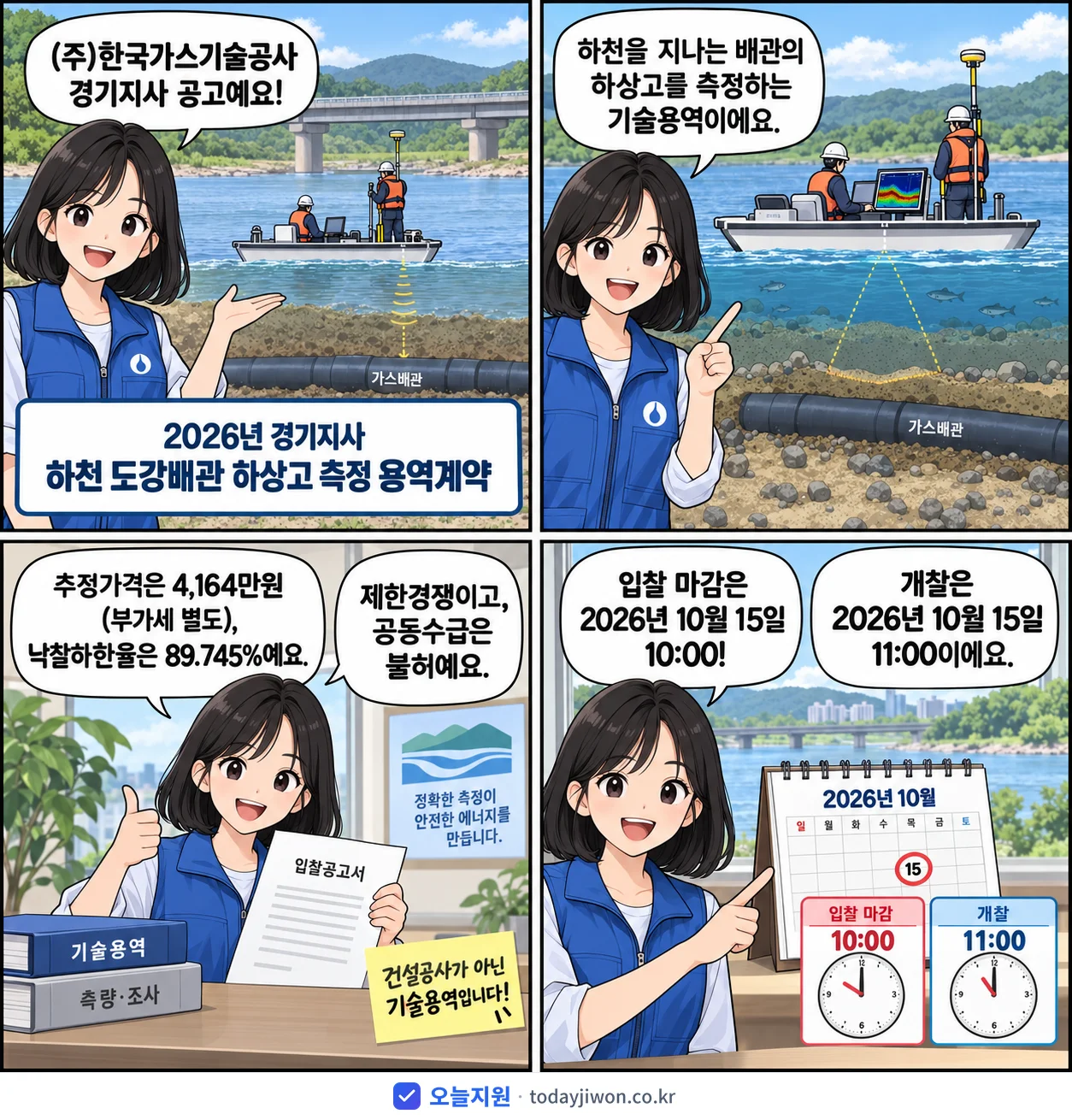 4컷 만화로 보는 공고: (주)한국가스기술공사 경기지사 '경기지사 하천 도강배관 하상고 측정 용역계약', 추정가격 4,164만원, 입찰 마감 10/15 10:00