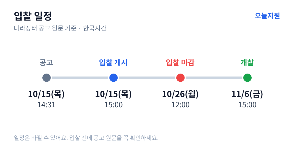 2027학년도 대전여자중학교 교복(동복, 여름생활복) 사전규격 공개 입찰 일정 — 공고 10월 15일(목) 14:31, 입찰서 제출 시작 10월 15일(목) 15:00, 입찰 마감 10월 26일(월) 12:00, 개찰 11월 6일(금) 15:00