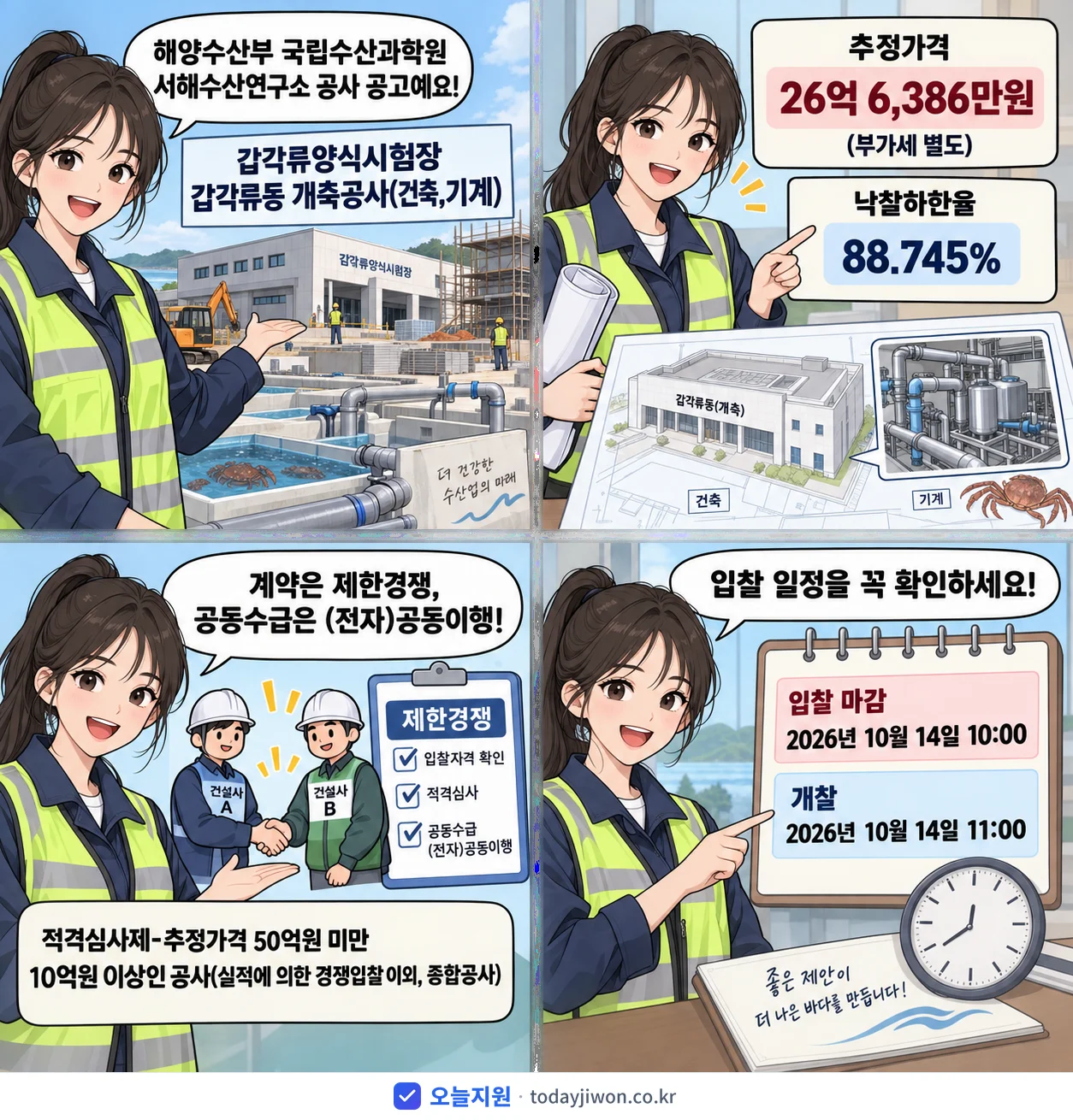 4컷 만화로 보는 공고: 해양수산부 국립수산과학원 서해수산연구소 '갑각류양식시험장 갑각류동 개축공사(건축,기계)', 추정가격 26억 6,386만원, 입찰 마감 10/14 10:00