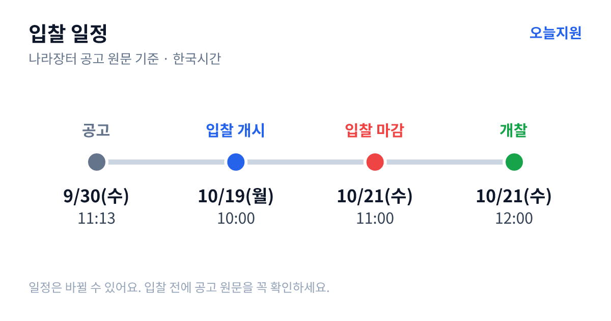2026-2028 한국연구재단 주거래 여행사 선정 입찰 일정 — 공고 9월 30일(수) 11:13, 입찰서 제출 시작 10월 19일(월) 10:00, 입찰 마감 10월 21일(수) 11:00, 개찰 10월 21일(수) 12:00