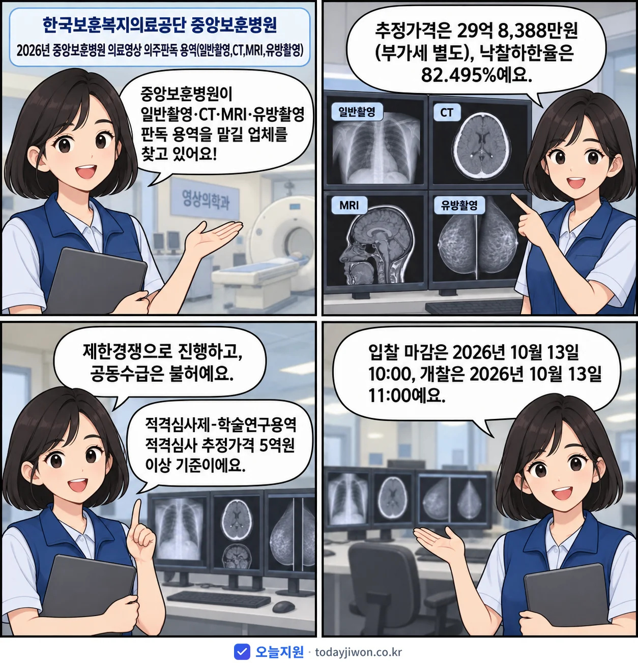 4컷 만화로 보는 공고: 한국보훈복지의료공단 중앙보훈병원 '중앙보훈병원 의료영상 외주판독 용역(일반촬영,CT,MRI,유방촬영)', 추정가격 29억 8,388만원, 입찰 마감 10/13 10:00