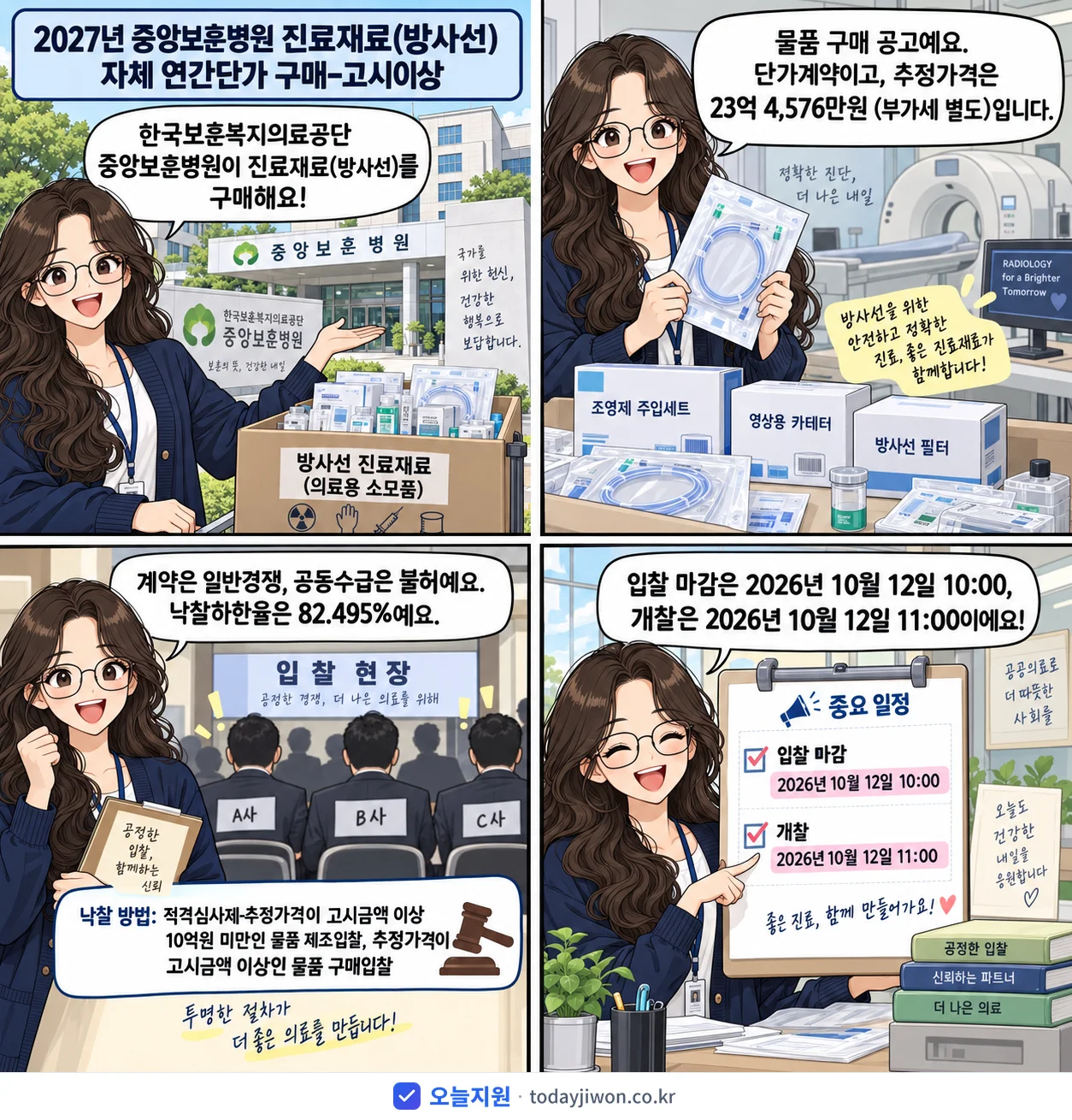 4컷 만화로 보는 공고: 한국보훈복지의료공단 중앙보훈병원 '중앙보훈병원 진료재료(방사선) 자체 연간단가 구매-고시이상', 추정가격 23억 4,576만원, 입찰 마감 10/12 10:00