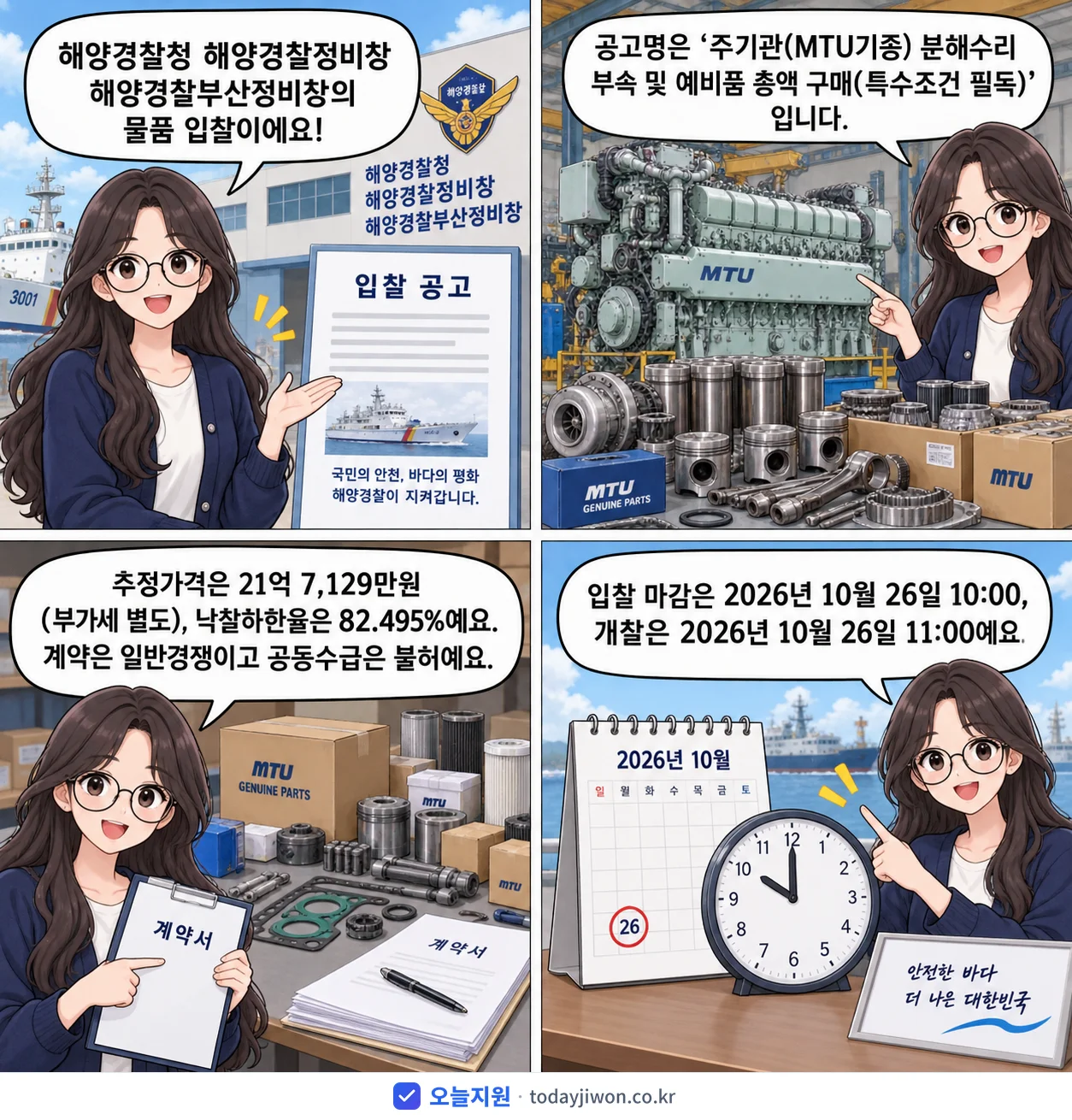 4컷 만화로 보는 공고: 해양경찰청 해양경찰정비창 해양경찰부산정비창 '주기관(MTU기종) 분해수리 부속 및 예비품 총액 구매(특수조건 필독)', 추정가격 21억 7,129만원, 입찰 마감 10/26 10:00