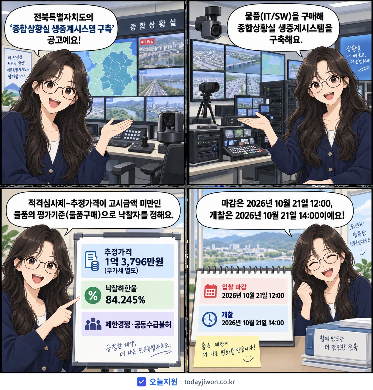 4컷 만화로 보는 공고: 전북특별자치도 '종합상황실 생중계시스템 구축', 추정가격 1억 3,796만원, 입찰 마감 10/21 12:00