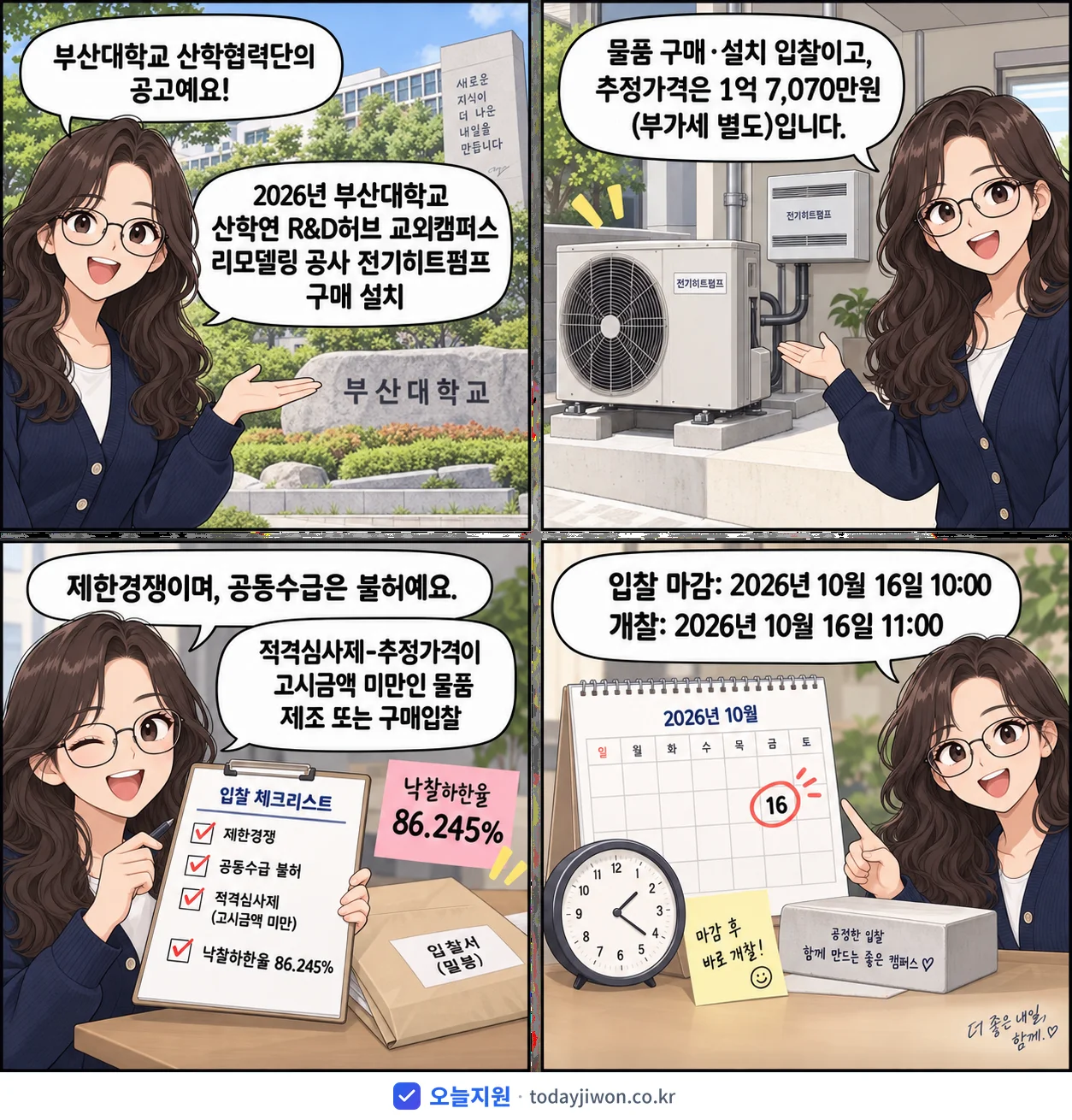 4컷 만화로 보는 공고: 부산대학교 산학협력단 '부산대학교 산학연 R&D허브 교외캠퍼스 리모델링 공사 전기히트펌프 구매…', 추정가격 1억 7,070만원, 입찰 마감 10/16 10:00