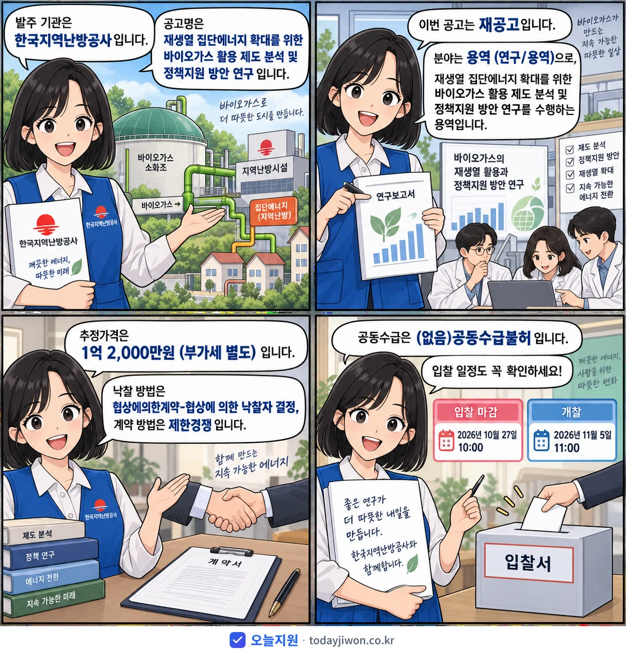 4컷 만화로 보는 공고: 한국지역난방공사 '재생열 집단에너지 확대를 위한 바이오가스 활용 제도 분석 및 정책지원…', 추정가격 1억 2,000만원, 입찰 마감 10/27 10:00
