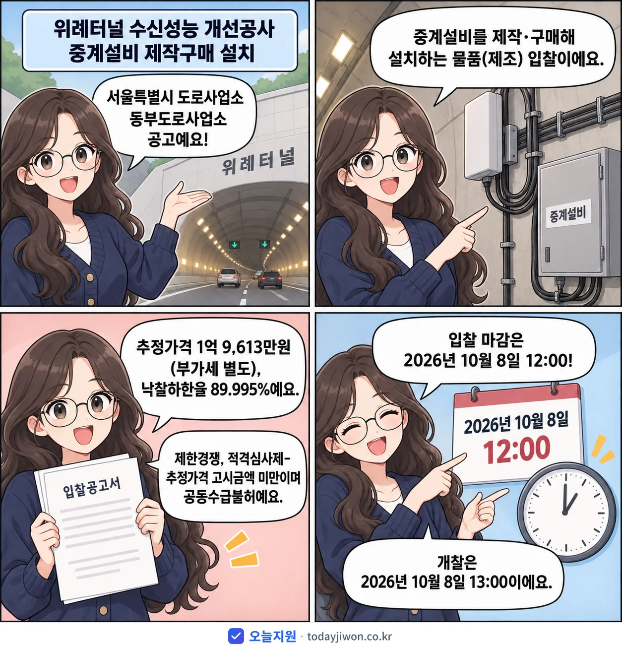 4컷 만화로 보는 공고: 서울특별시 도로사업소 동부도로사업소 '위례터널 수신성능 개선공사 중계설비 제작구매 설치', 추정가격 1억 9,613만원, 입찰 마감 10/8 12:00