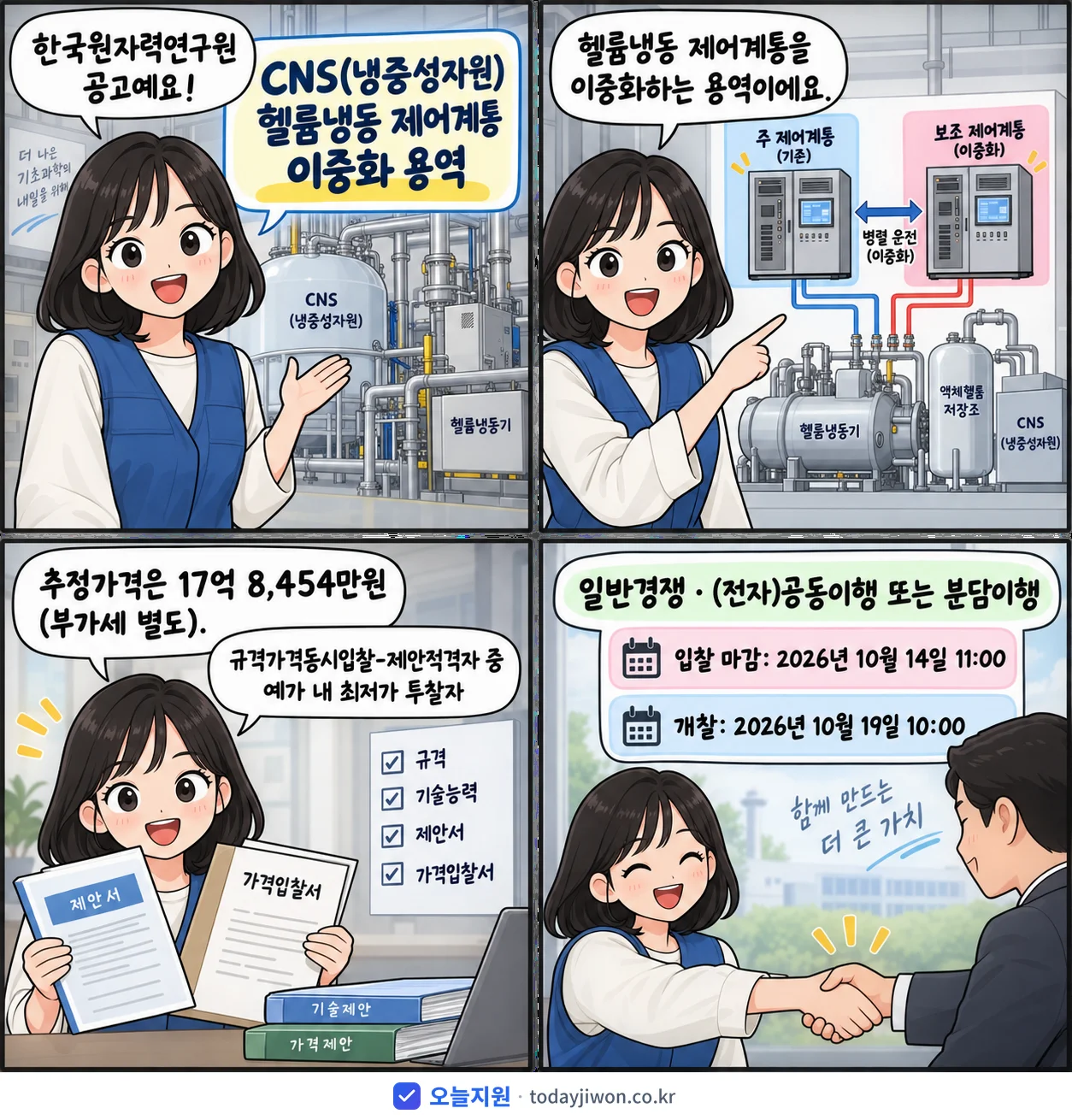 4컷 만화로 보는 공고: 한국원자력연구원 'CNS(냉중성자원) 헬륨냉동 제어계통 이중화 용역', 추정가격 17억 8,454만원, 입찰 마감 10/14 11:00