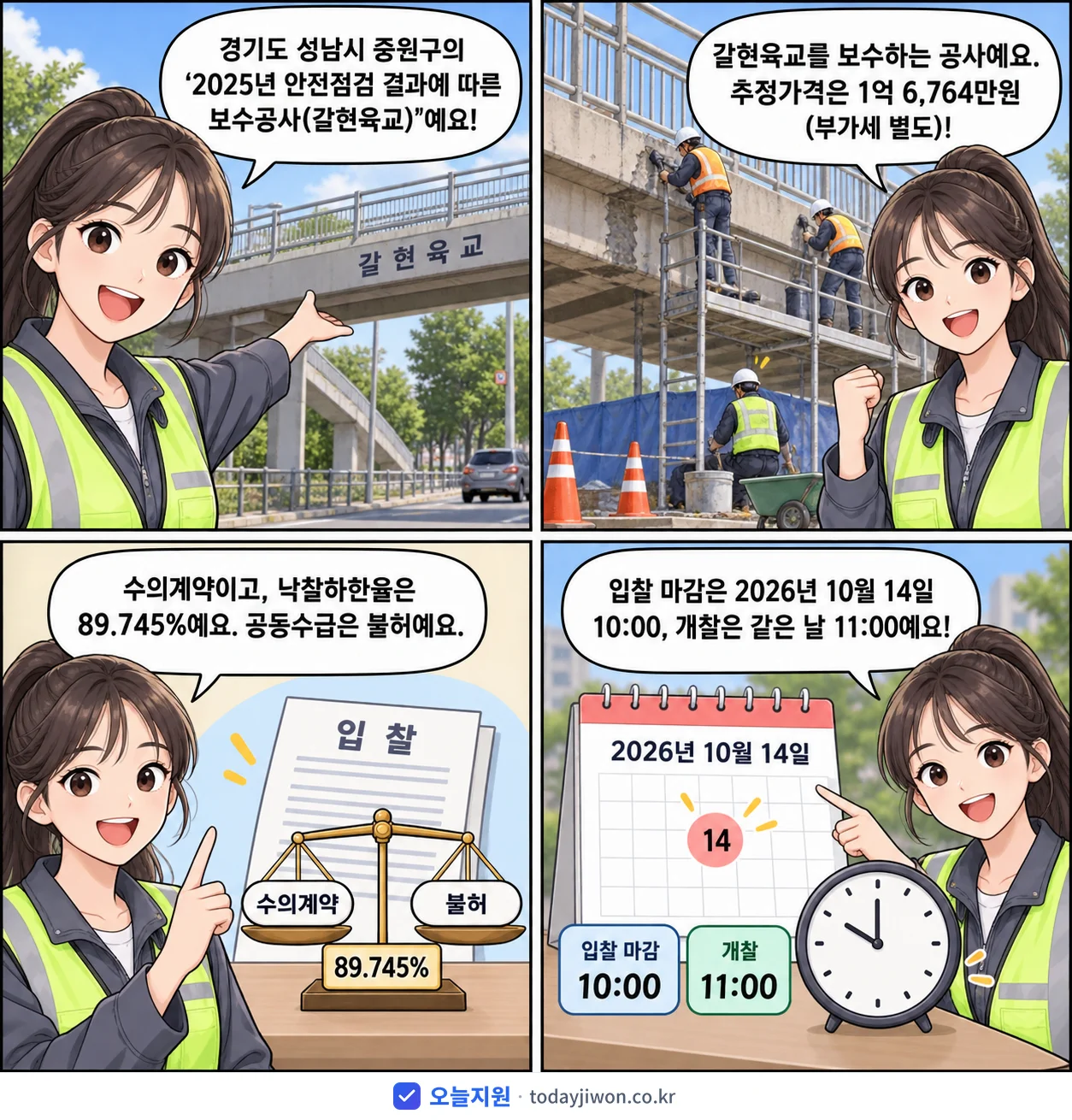 4컷 만화로 보는 공고: 경기도 성남시 중원구 '안전점검 결과에 따른 보수공사(갈현육교)', 추정가격 1억 6,764만원, 입찰 마감 10/14 10:00