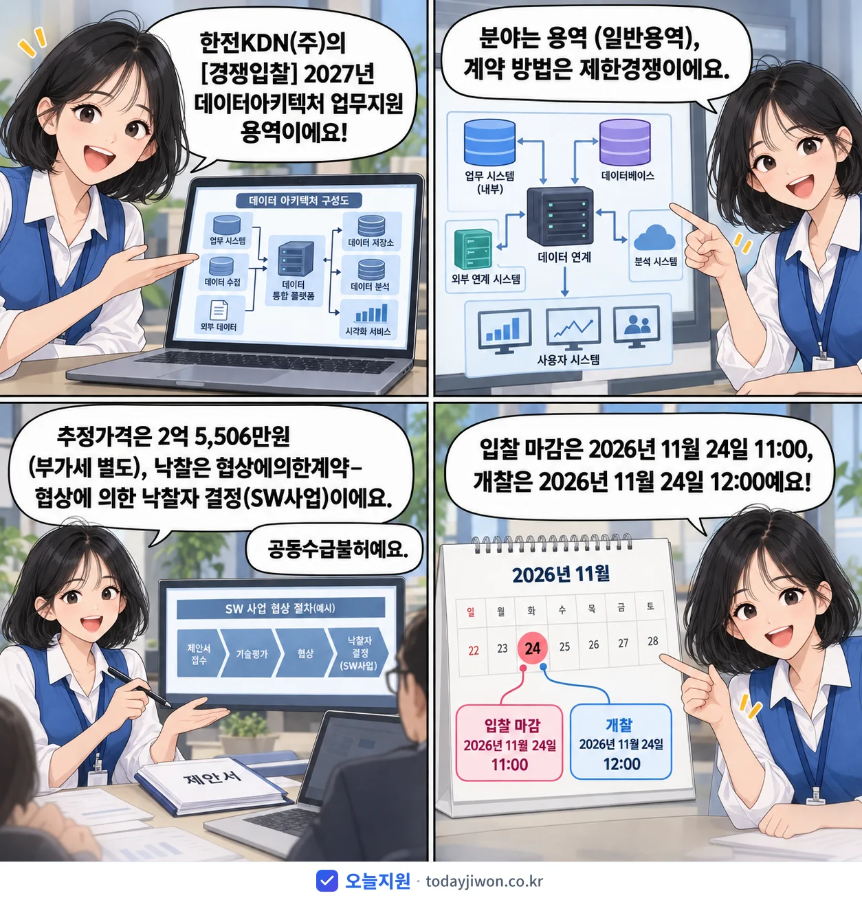 4컷 만화로 보는 공고: 한전KDN(주) '데이터아키텍처 업무지원 용역', 추정가격 2억 5,506만원, 입찰 마감 11/24 11:00