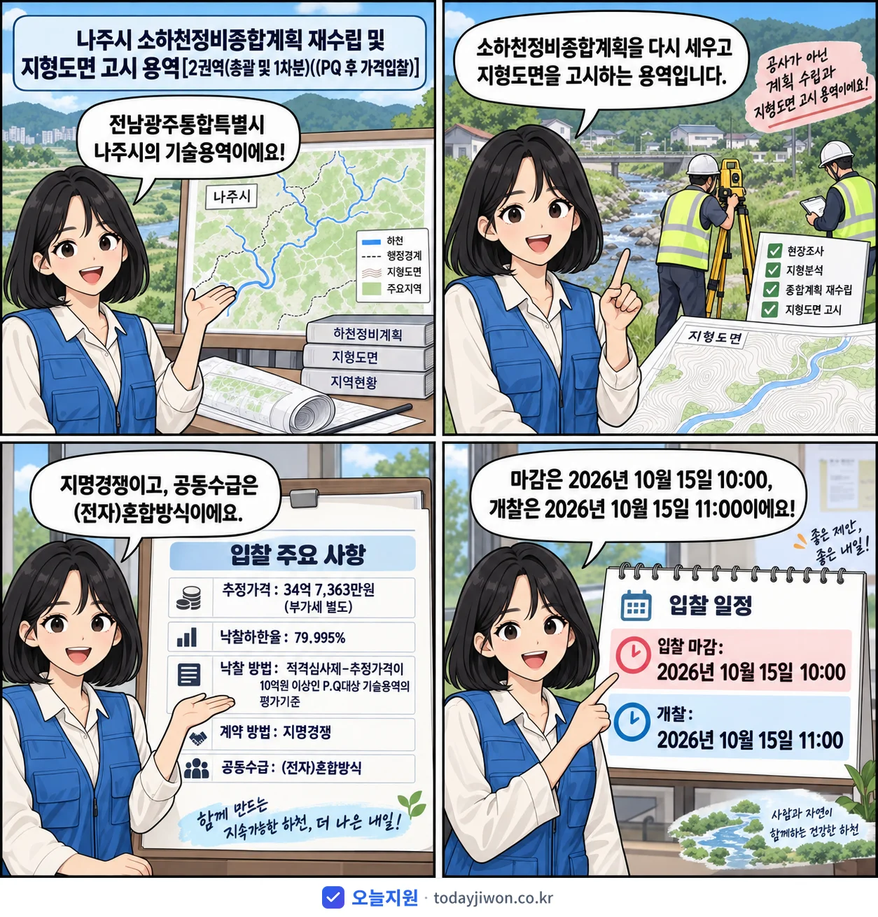4컷 만화로 보는 공고: 전남광주통합특별시 나주시 '나주시 소하천정비종합계획 재수립 및 지형도면 고시 용역[2권역(총괄 및…', 추정가격 34억 7,363만원, 입찰 마감 10/15 10:00