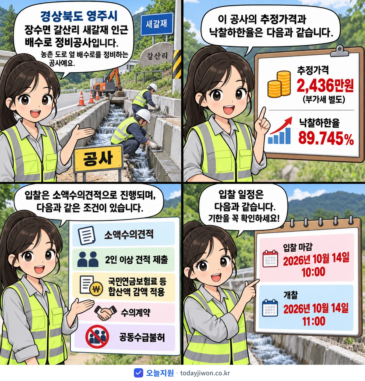 4컷 만화로 보는 공고: 경상북도 영주시 '장수면 갈산리 새갈재 인근 배수로 정비공사', 추정가격 2,436만원, 입찰 마감 10/14 10:00