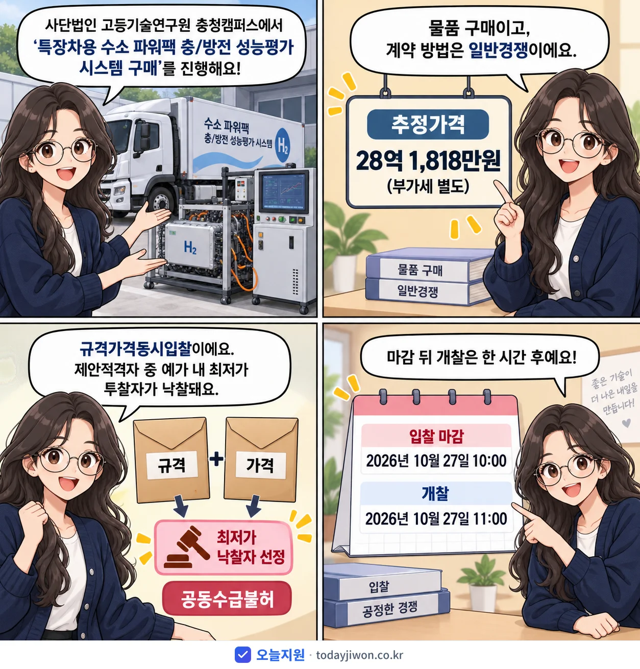 4컷 만화로 보는 공고: 사단법인 고등기술연구원 충청캠퍼스 '특장차용 수소 파워팩 충/방전 성능평가 시스템 구매', 추정가격 28억 1,818만원, 입찰 마감 10/27 10:00