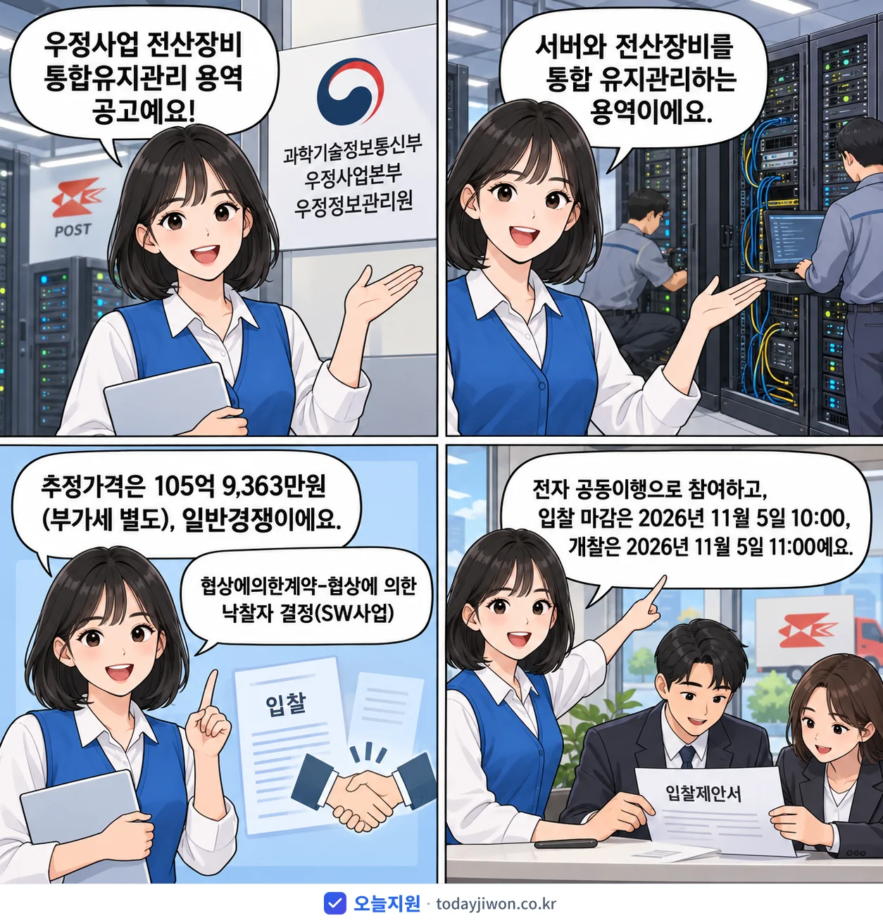 4컷 만화로 보는 공고: 과학기술정보통신부 우정사업본부 우정정보관리원 '우정사업 전산장비 통합유지관리 용역', 추정가격 105억 9,363만원, 입찰 마감 11/5 10:00
