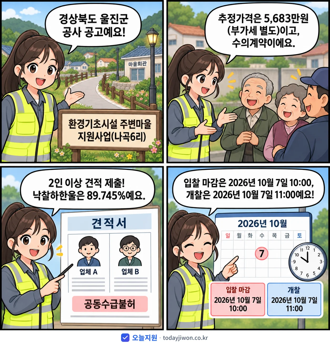 4컷 만화로 보는 공고: 경상북도 울진군 '환경기초시설 주변마을 지원사업(나곡6리)', 추정가격 5,683만원, 입찰 마감 10/7 10:00