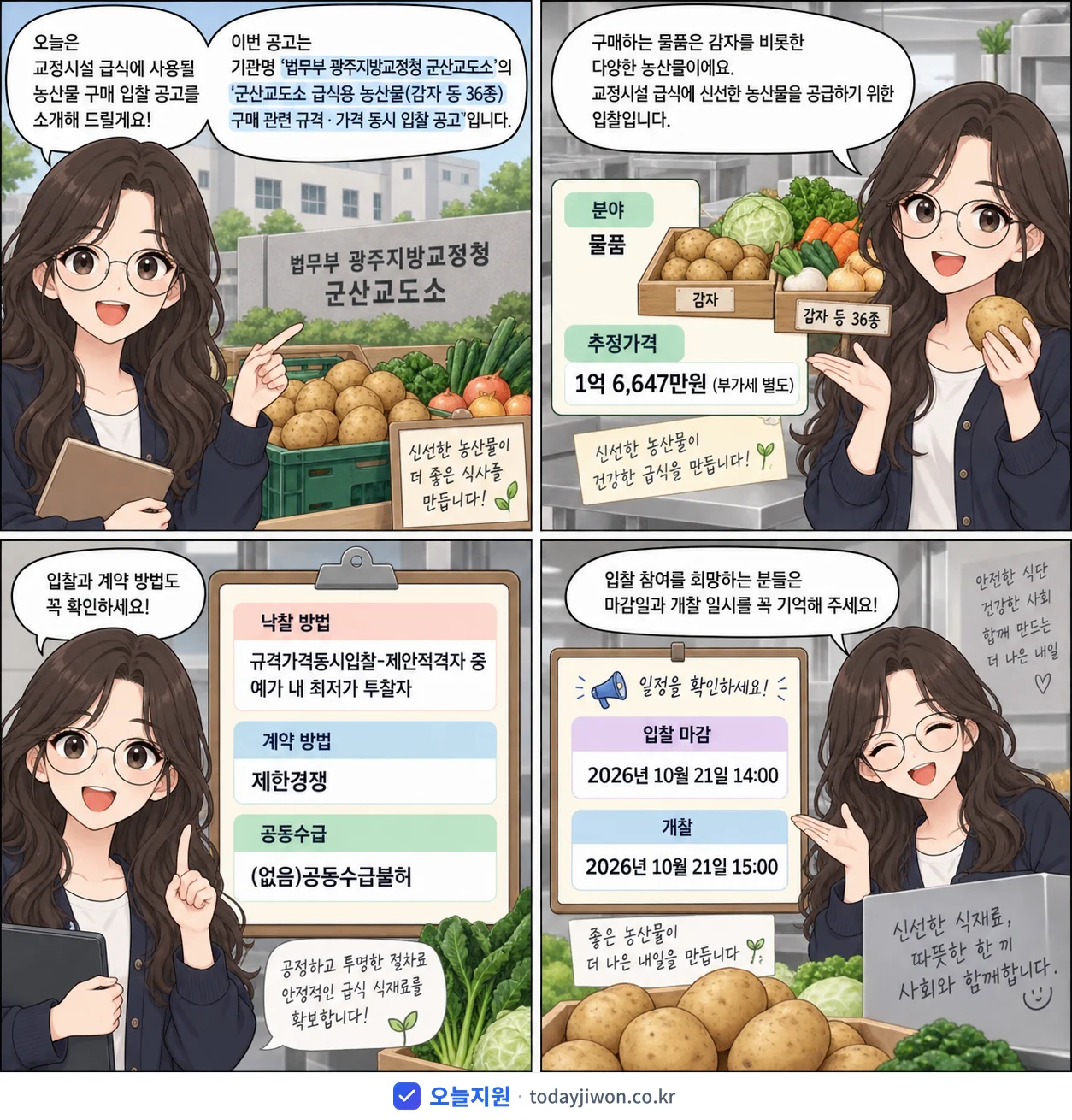 4컷 만화로 보는 공고: 법무부 광주지방교정청 군산교도소 '군산교도소 급식용 농산물(감자 등 36종) 구매 관련 규격 · 가격 동…', 추정가격 1억 6,647만원, 입찰 마감 10/21 14:00