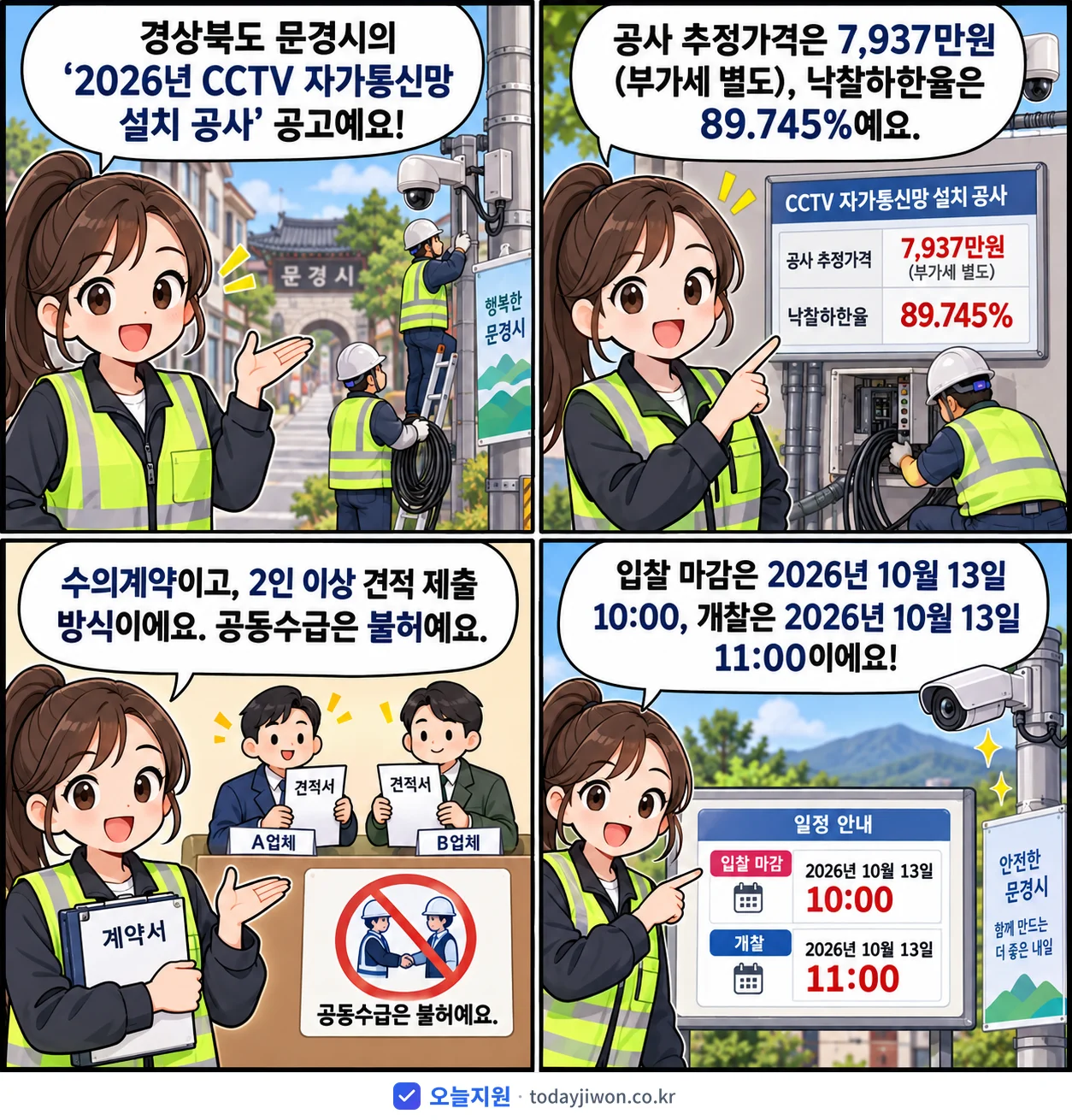 4컷 만화로 보는 공고: 경상북도 문경시 'CCTV 자가통신망 설치 공사', 추정가격 7,937만원, 입찰 마감 10/13 10:00