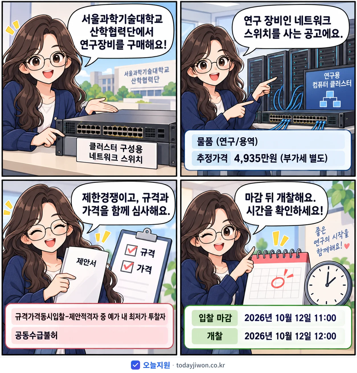 4컷 만화로 보는 공고: 서울과학기술대학교 산학협력단 '서울과학기술대학교 산학협력단 연구장비(클러스터 구성용 네트워크 스위치)…', 추정가격 4,935만원, 입찰 마감 10/12 11:00