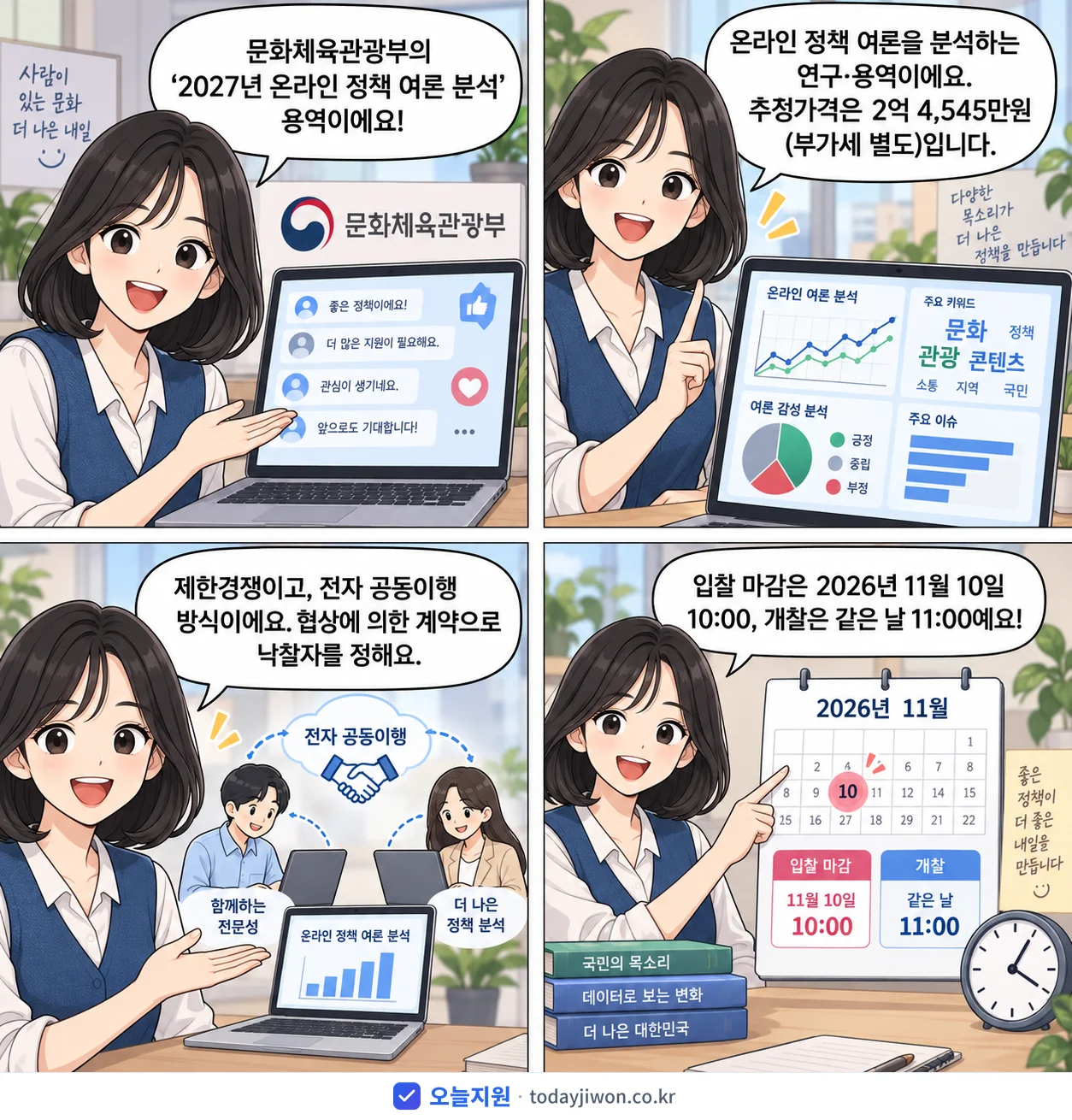 4컷 만화로 보는 공고: 문화체육관광부 '온라인 정책 여론 분석', 추정가격 2억 4,545만원, 입찰 마감 11/10 10:00
