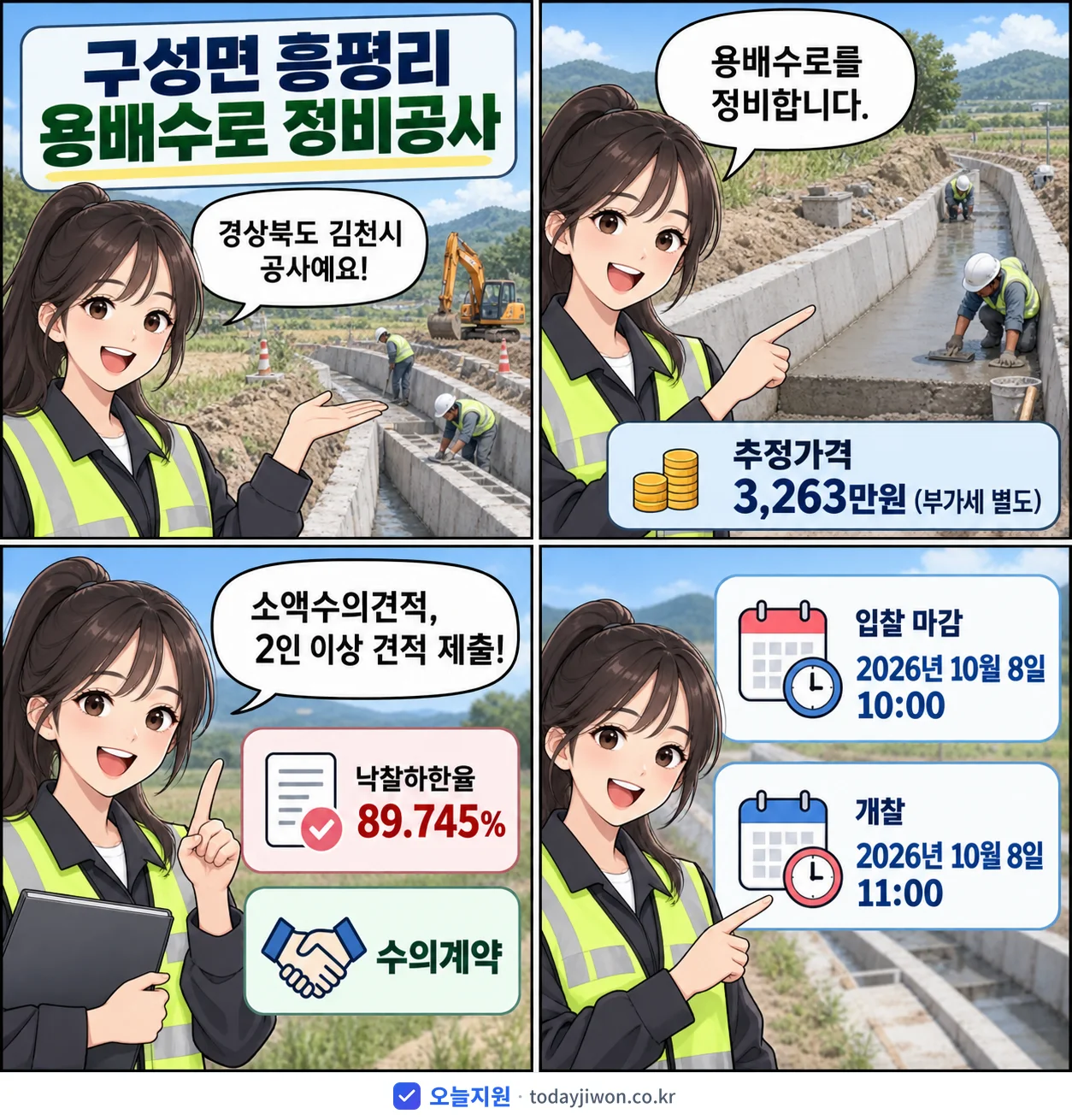 4컷 만화로 보는 공고: 경상북도 김천시 '구성면 흥평리 용배수로 정비공사', 추정가격 3,263만원, 입찰 마감 10/8 10:00