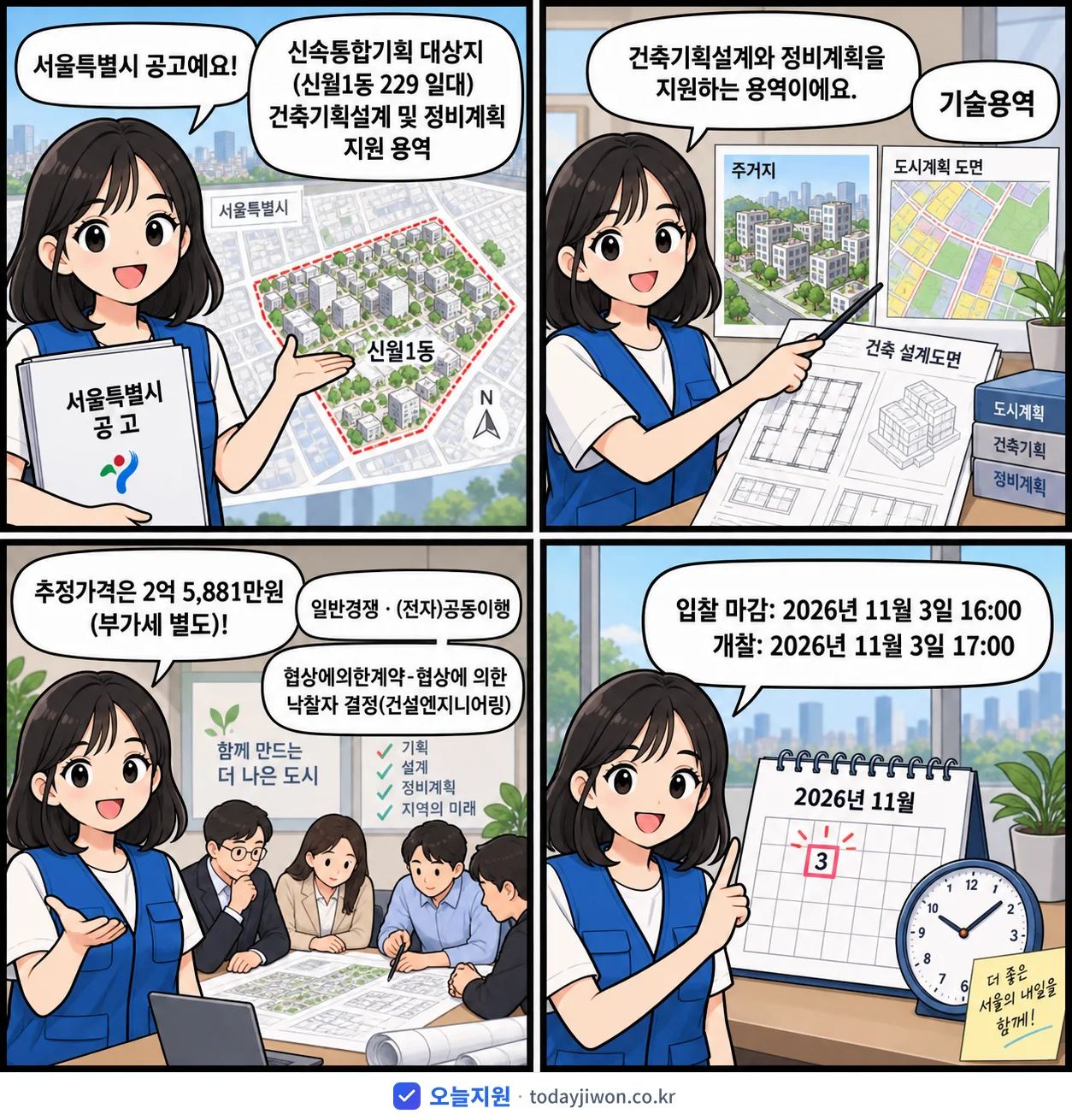 4컷 만화로 보는 공고: 서울특별시 '신속통합기획 대상지(신월1동 229 일대) 건축기획설계 및 정비계획 지…', 추정가격 2억 5,881만원, 입찰 마감 11/3 16:00