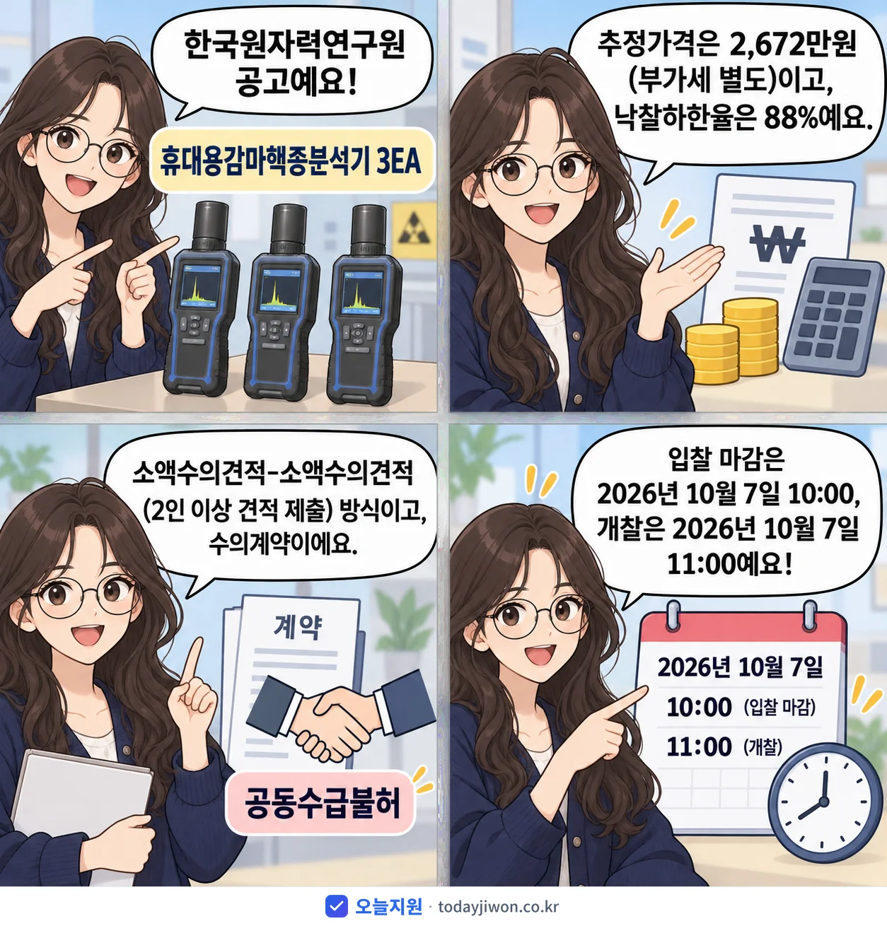 4컷 만화로 보는 공고: 한국원자력연구원 '휴대용감마핵종분석기 3EA', 추정가격 2,672만원, 입찰 마감 10/7 10:00