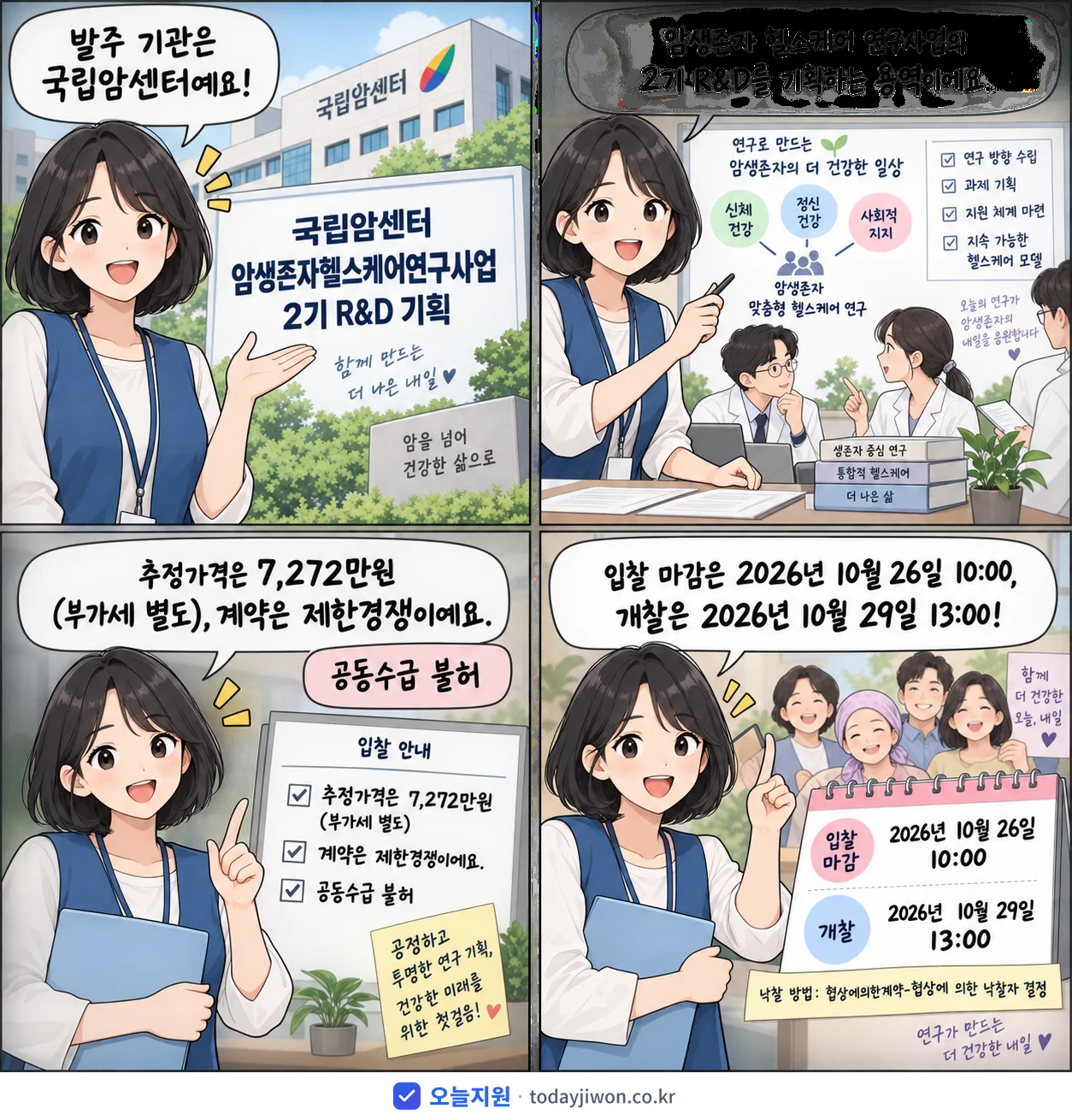 4컷 만화로 보는 공고: 국립암센터 '국립암센터 암생존자헬스케어연구사업 2기 R&D 기획', 추정가격 7,272만원, 입찰 마감 10/26 10:00